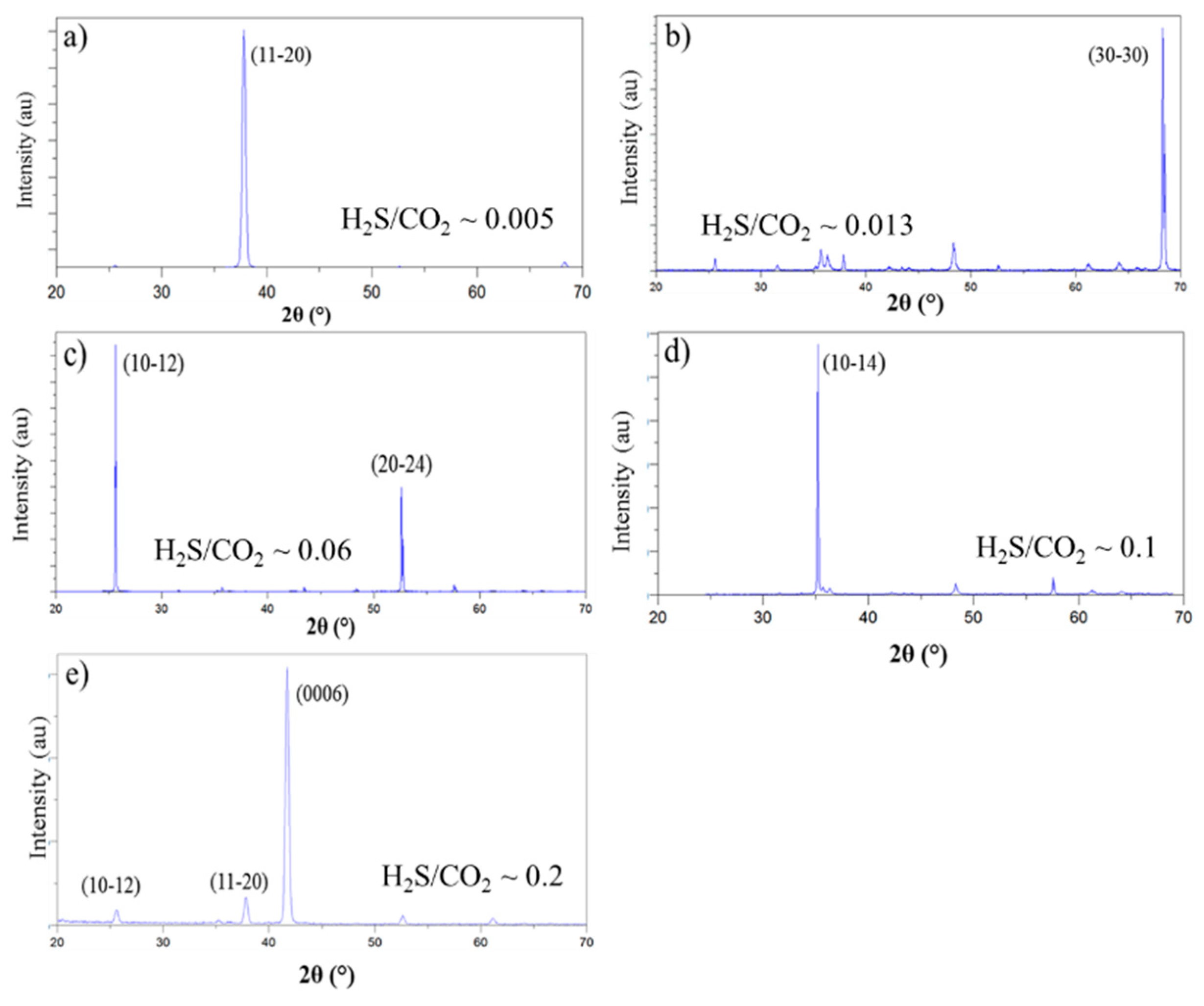 Coatings 10 00158 g005