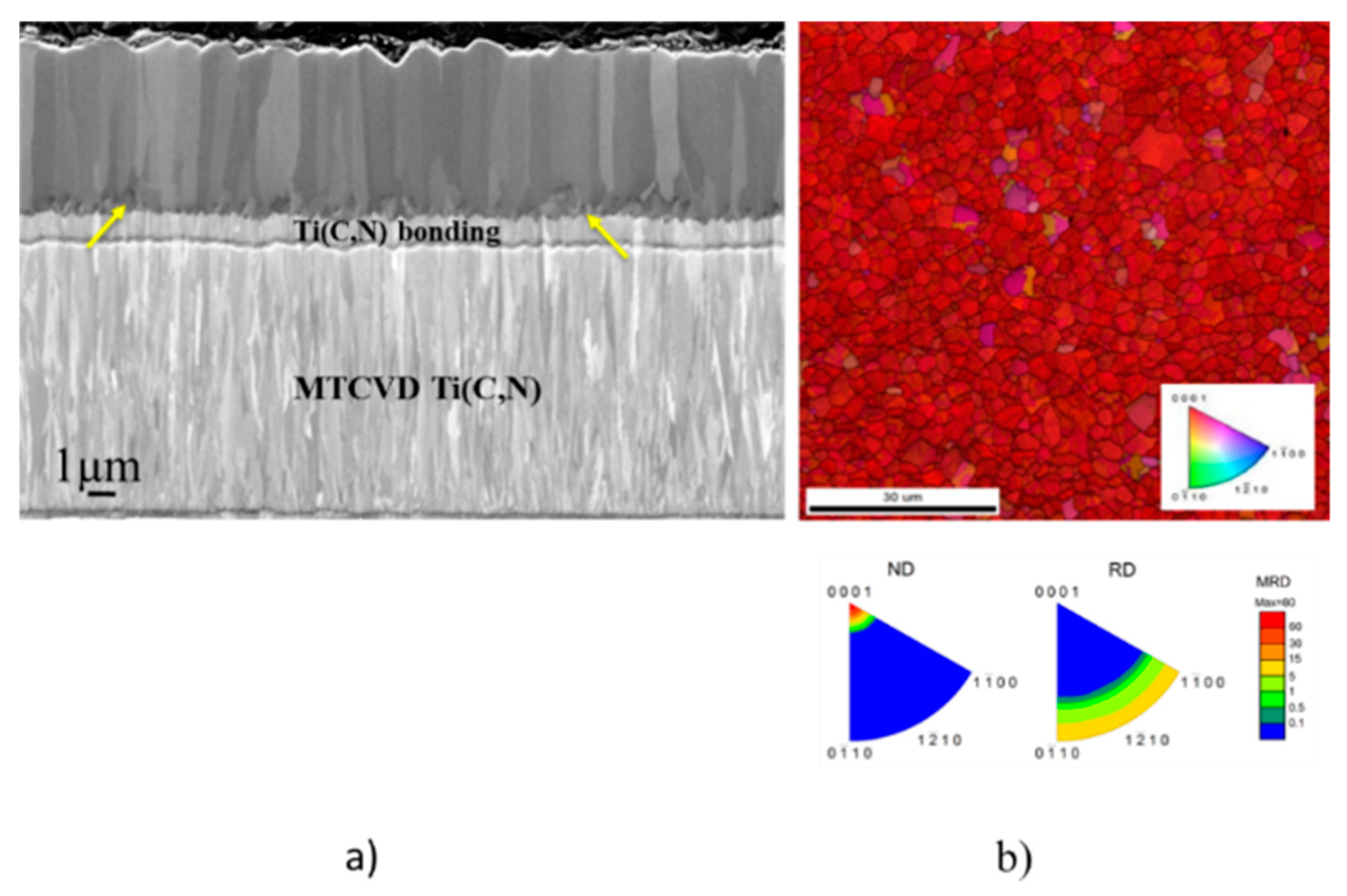 Coatings 10 00158 g007a