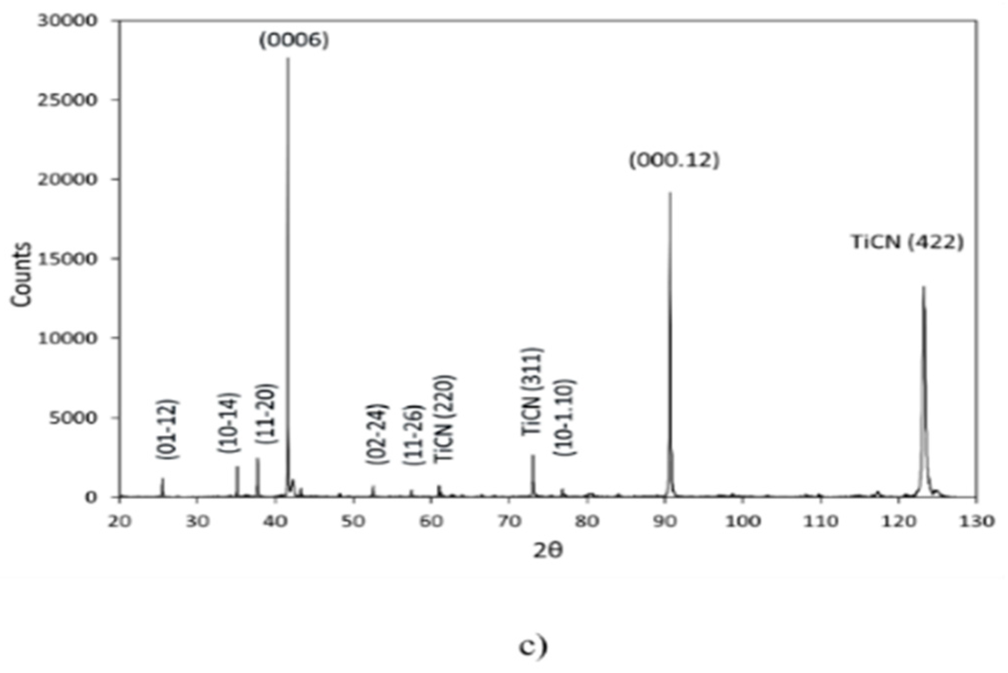 Coatings 10 00158 g007b