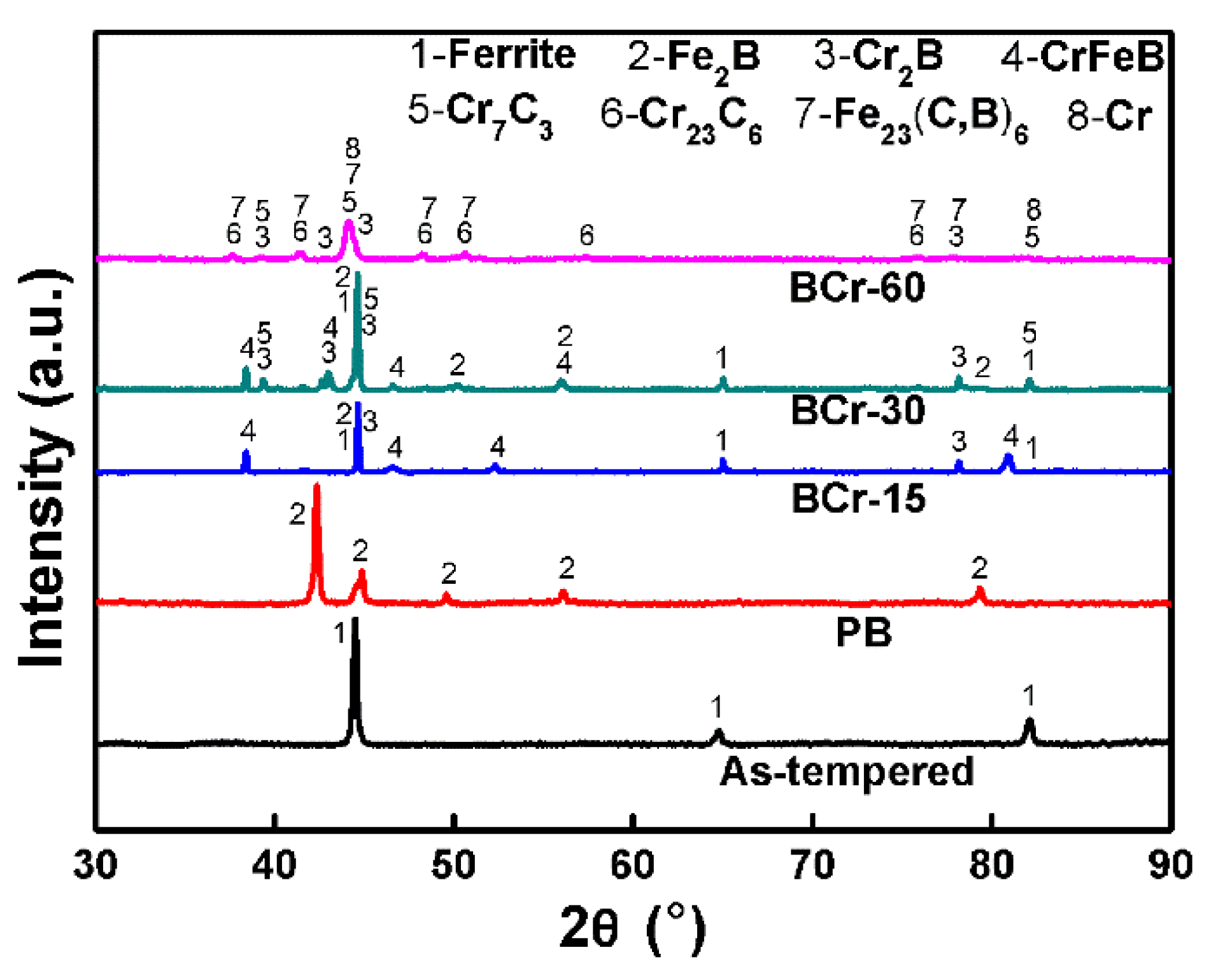 Coatings 10 00159 g001