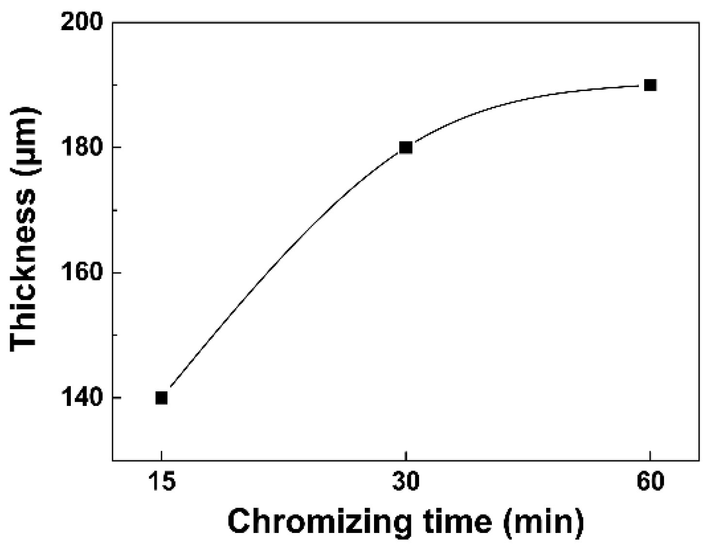Coatings 10 00159 g006
