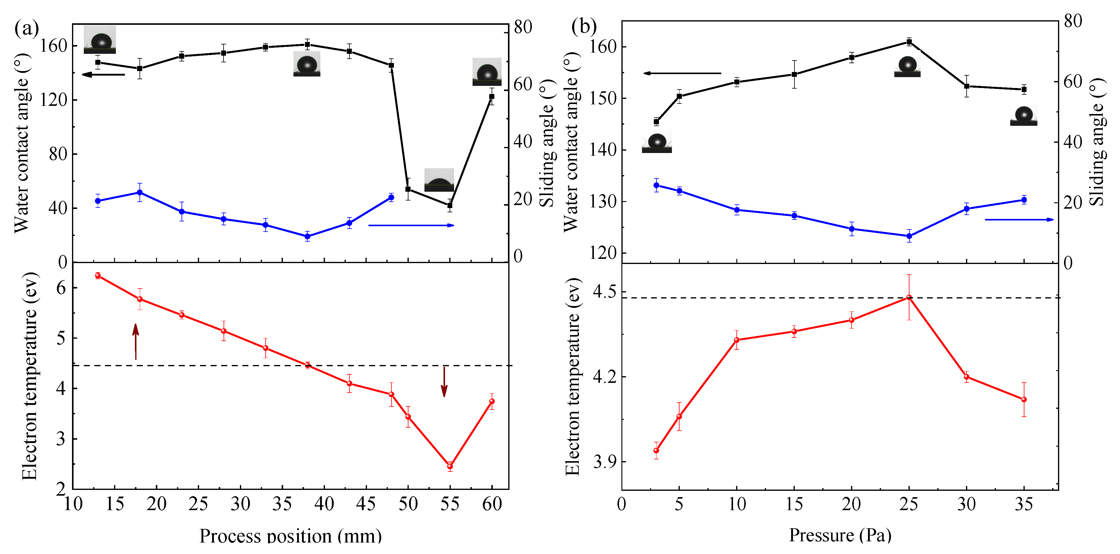 Coatings 10 00160 g002