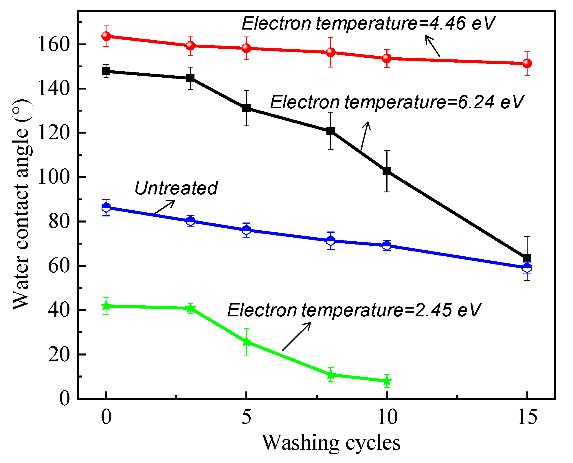 Coatings 10 00160 g005