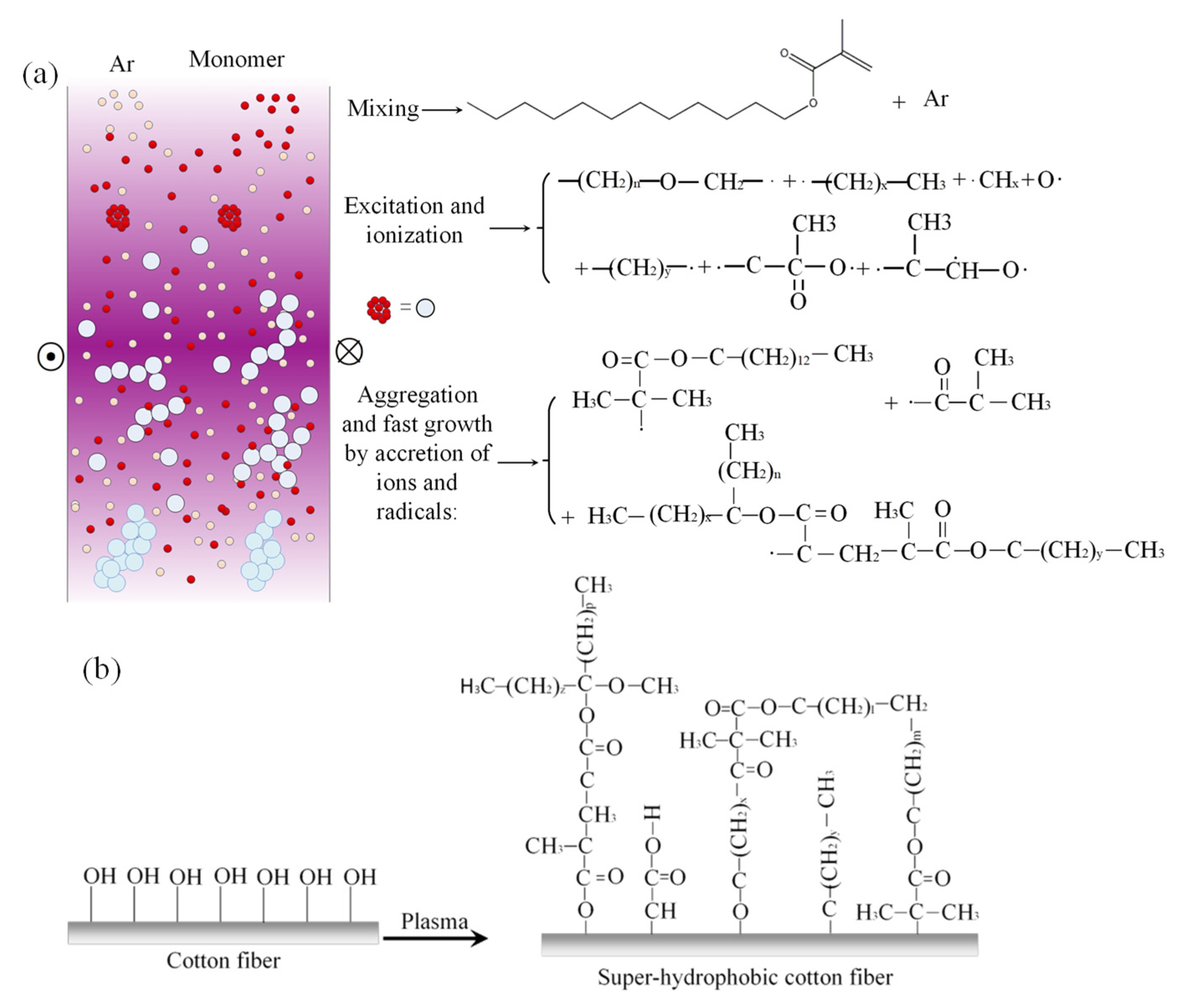 Coatings Free Full Text The Effect Of Plasma Electron Temperature On The Surface Properties Of Super Hydrophobic Cotton Fabrics Html Coatings Free Full Text The Effect Of Plasma Electron Temperature On The Surface Properties Of Super Hydrophobic Cotton Fabrics Html