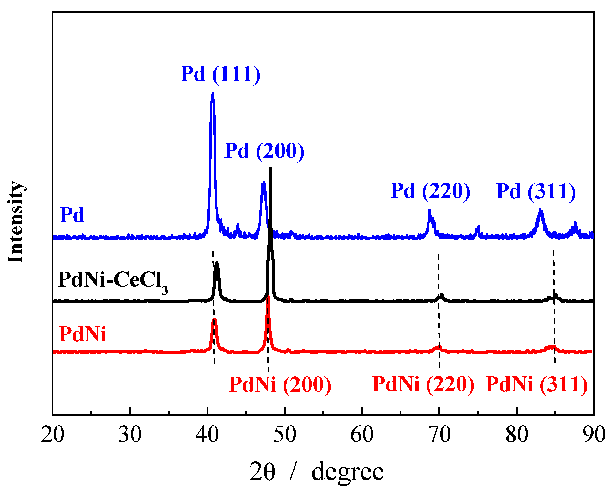 Coatings 10 00161 g002 Coatings 10 00161 g002