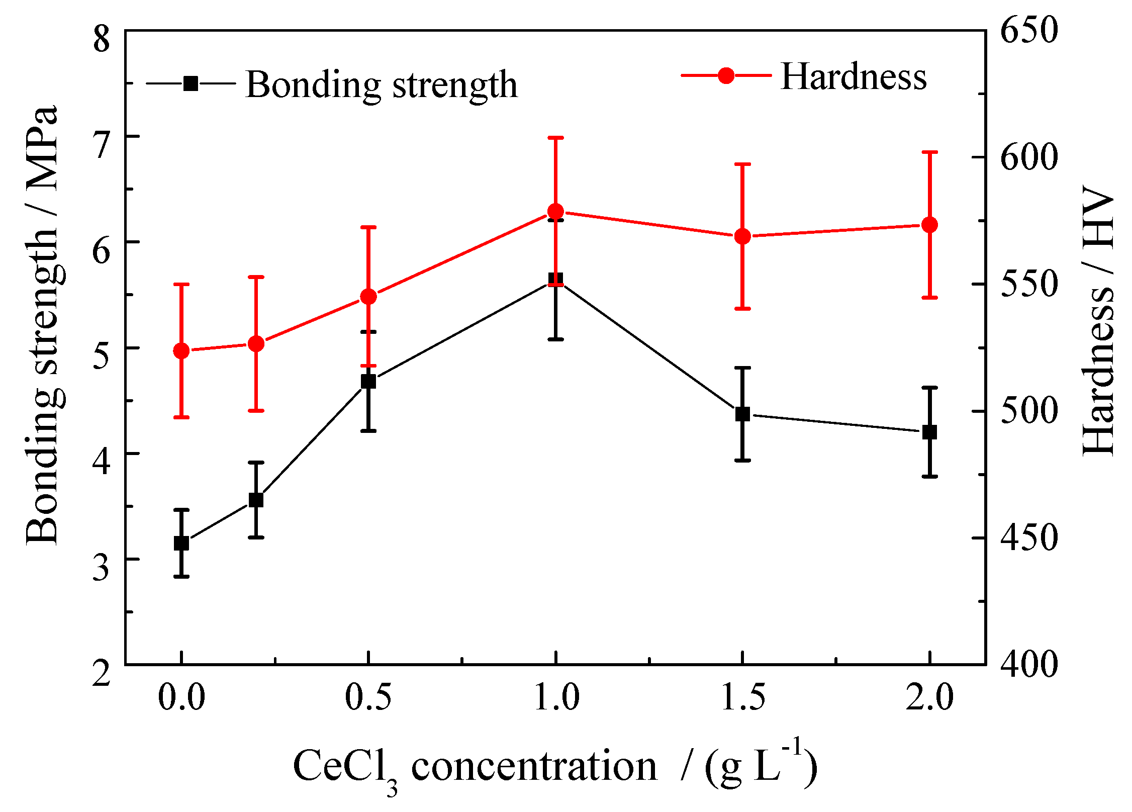Coatings 10 00161 g003 Coatings 10 00161 g003