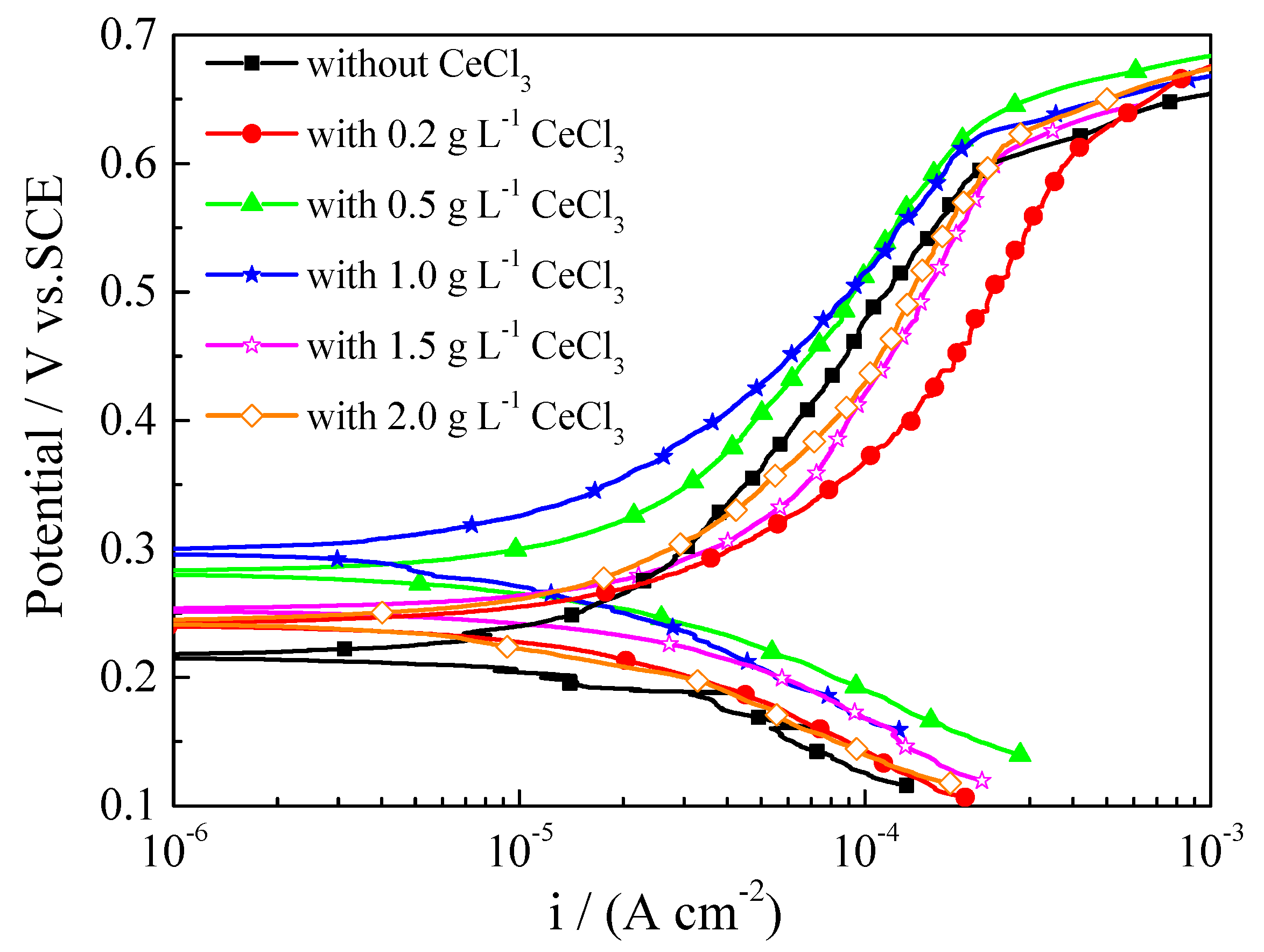 Coatings 10 00161 g004 Coatings 10 00161 g004