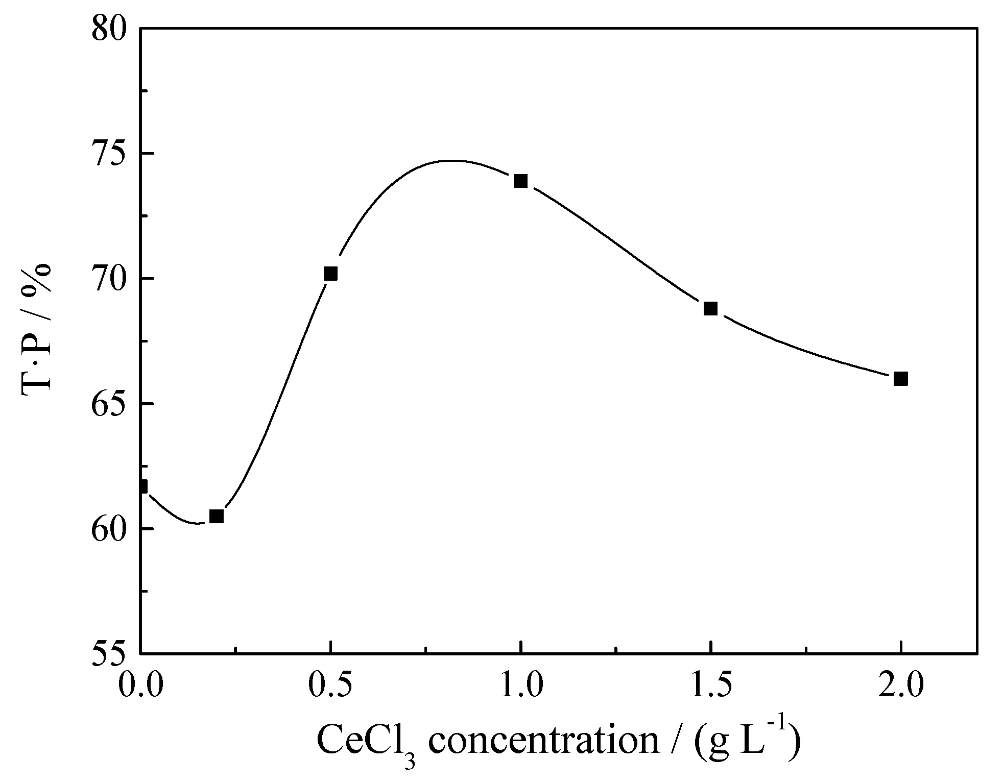 Coatings 10 00161 g006 Coatings 10 00161 g006
