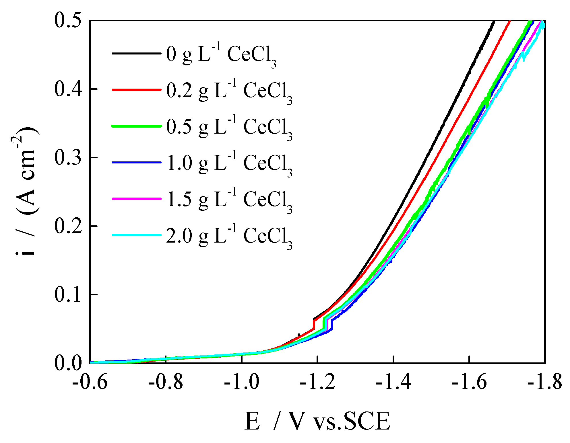 Coatings 10 00161 g007 Coatings 10 00161 g007