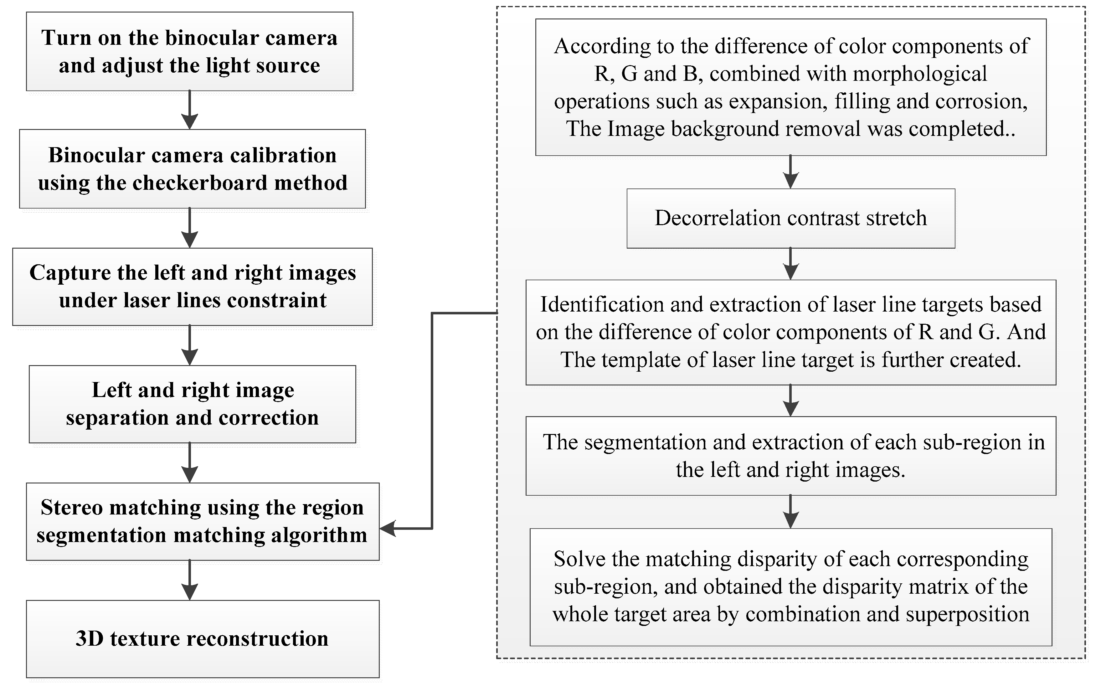 Coatings 10 00162 g003 550