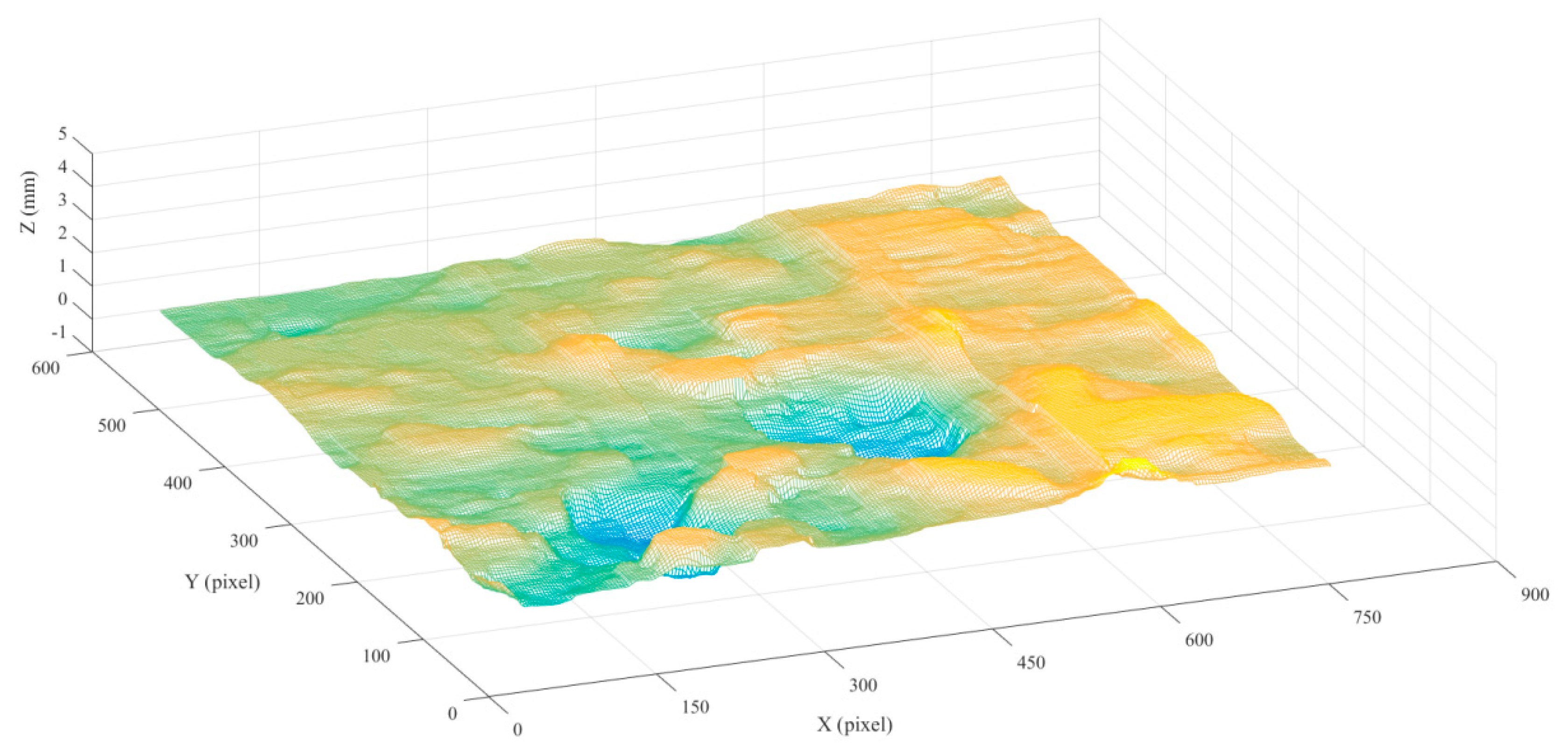 Coatings 10 00162 g005 550