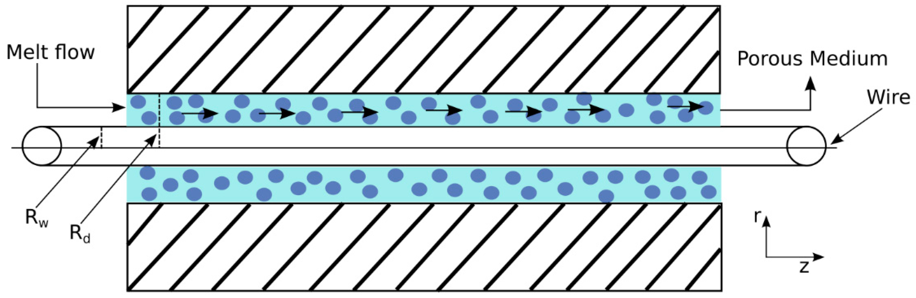 Coatings 10 00163 g001