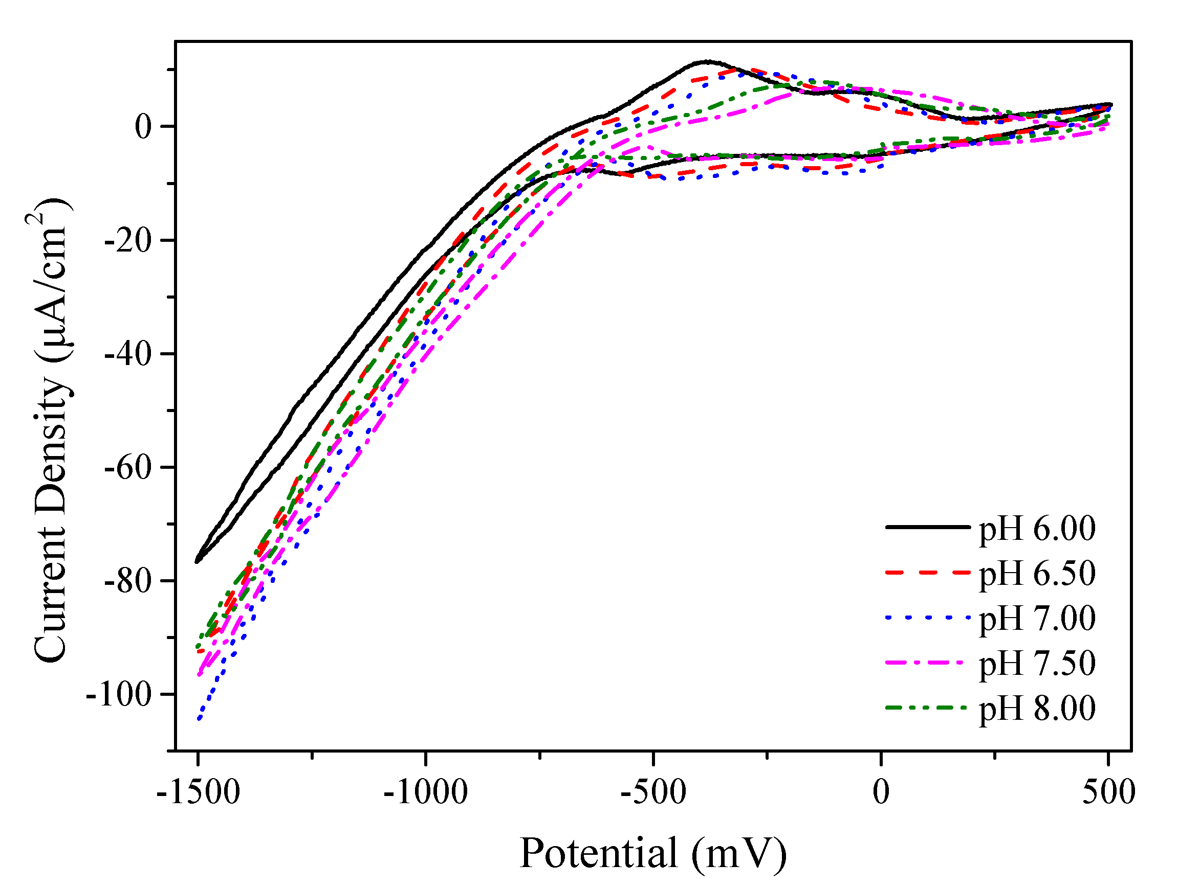Coatings 10 00164 g001