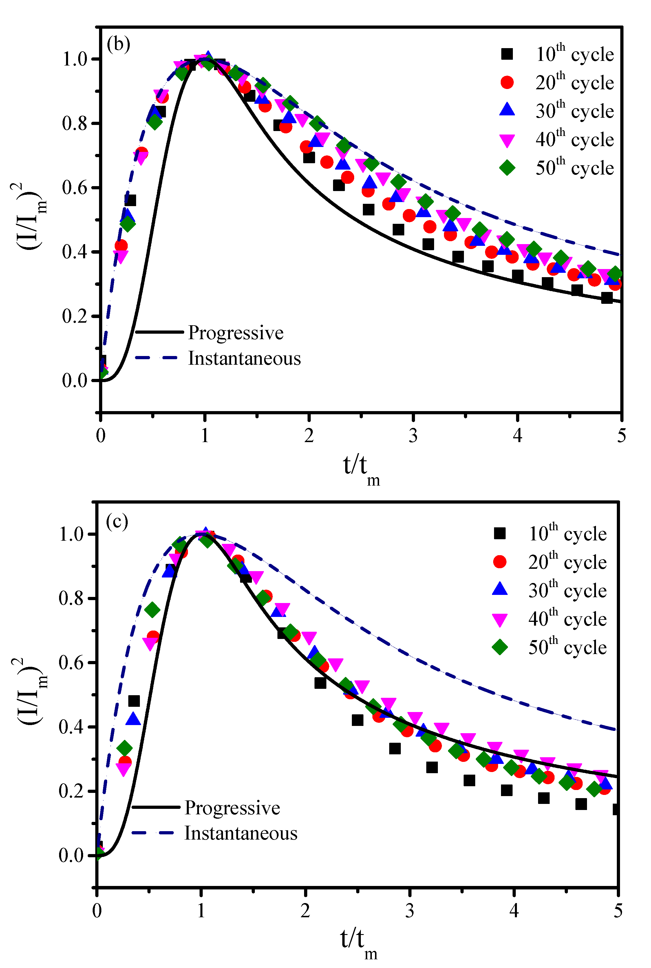 Coatings 10 00164 g004b