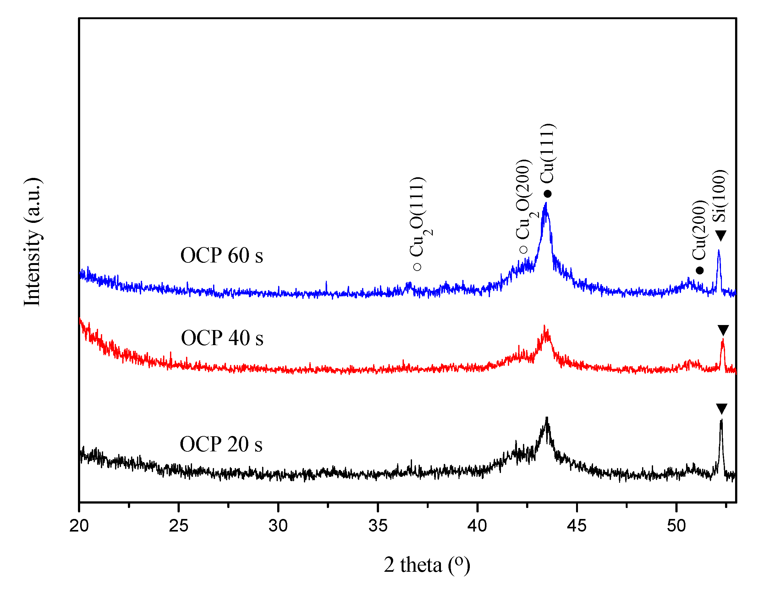 Coatings 10 00164 g006