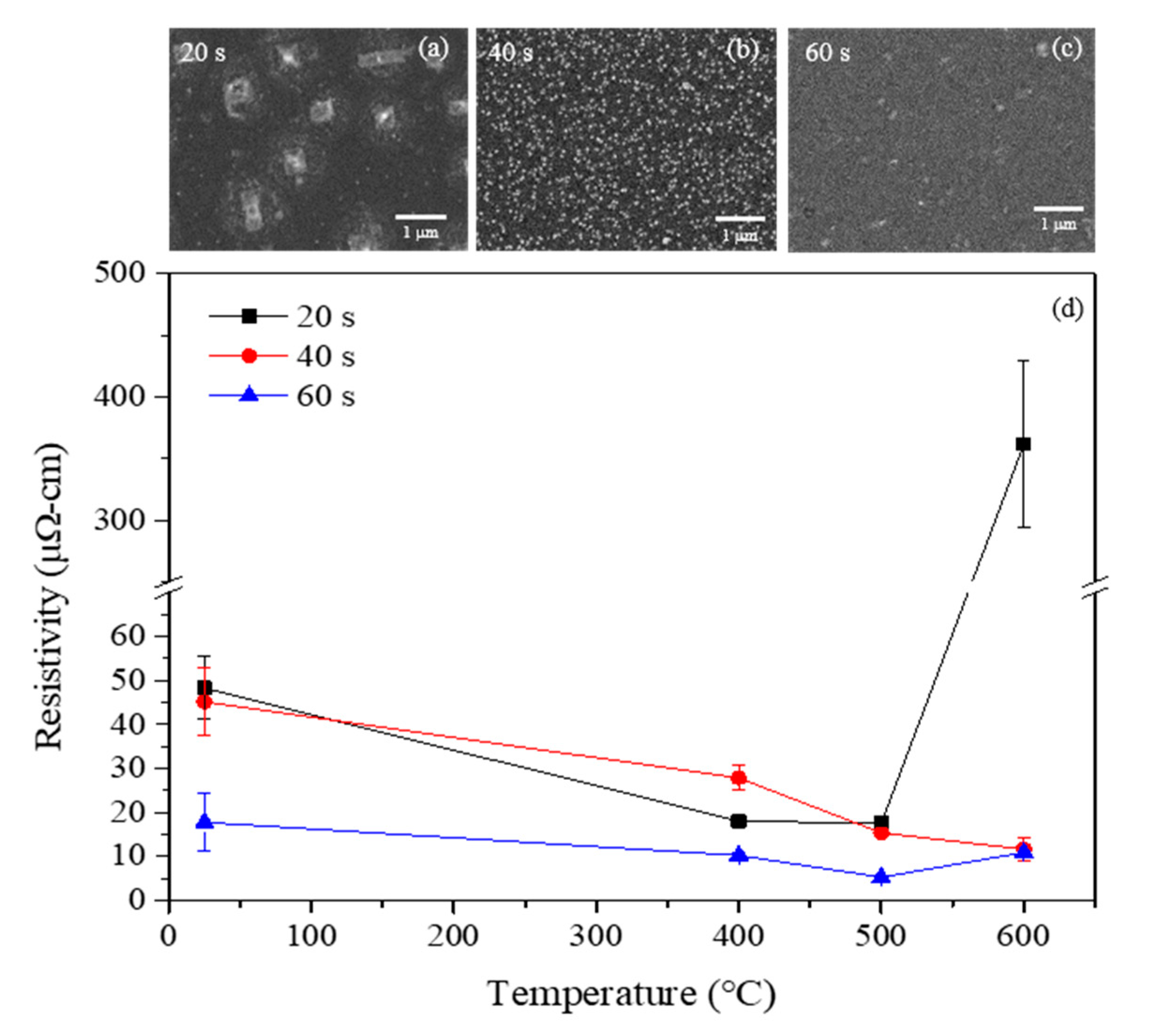 Coatings 10 00164 g007
