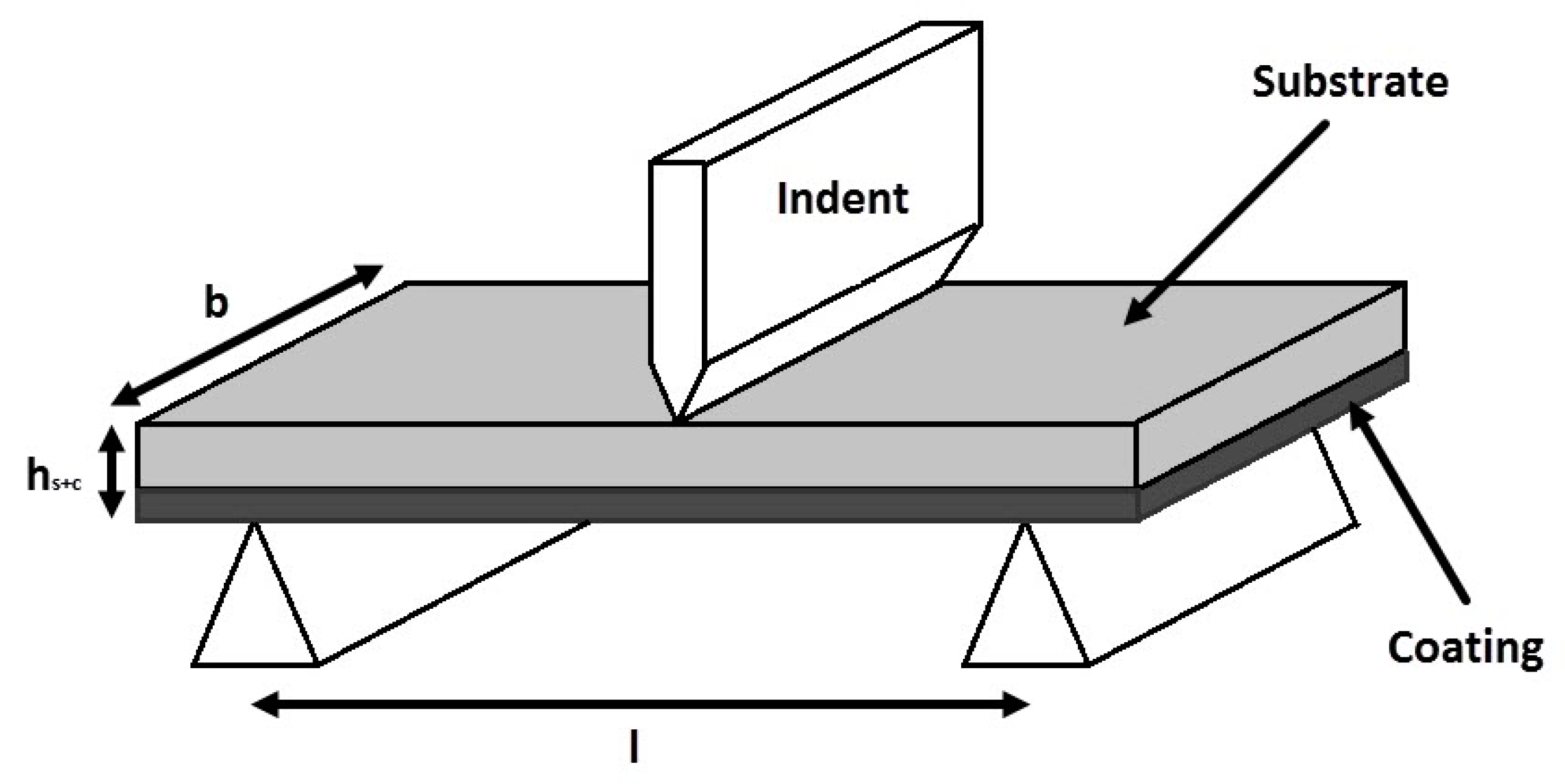 Coatings 10 00165 g001
