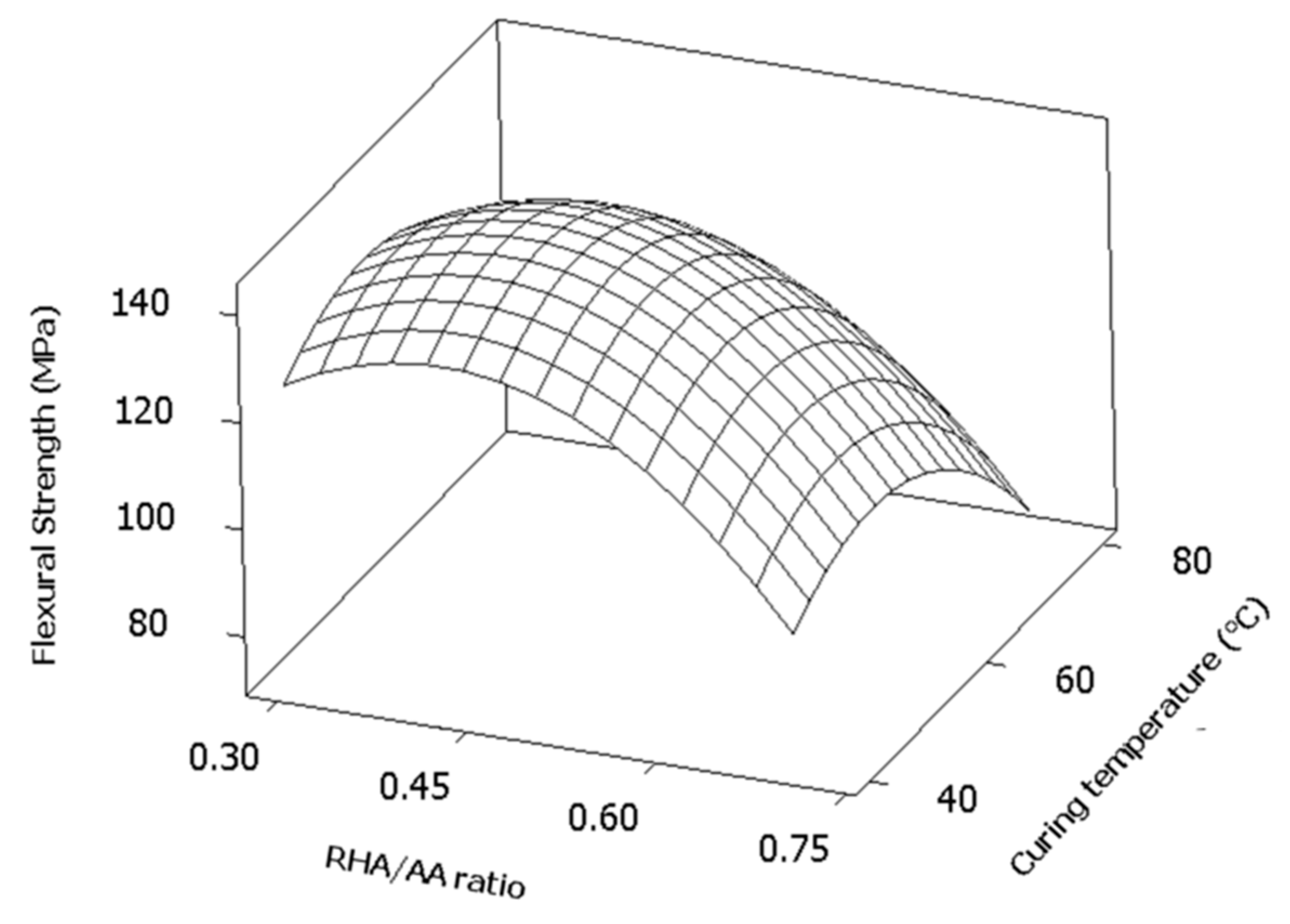 Coatings 10 00165 g005