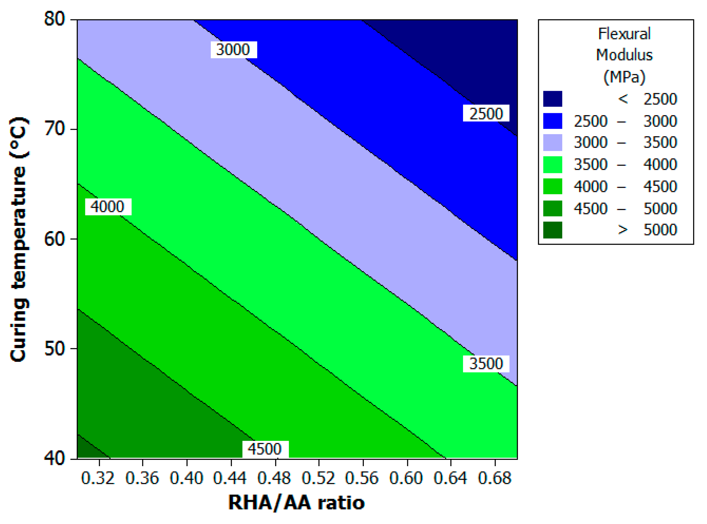 Coatings 10 00165 g006
