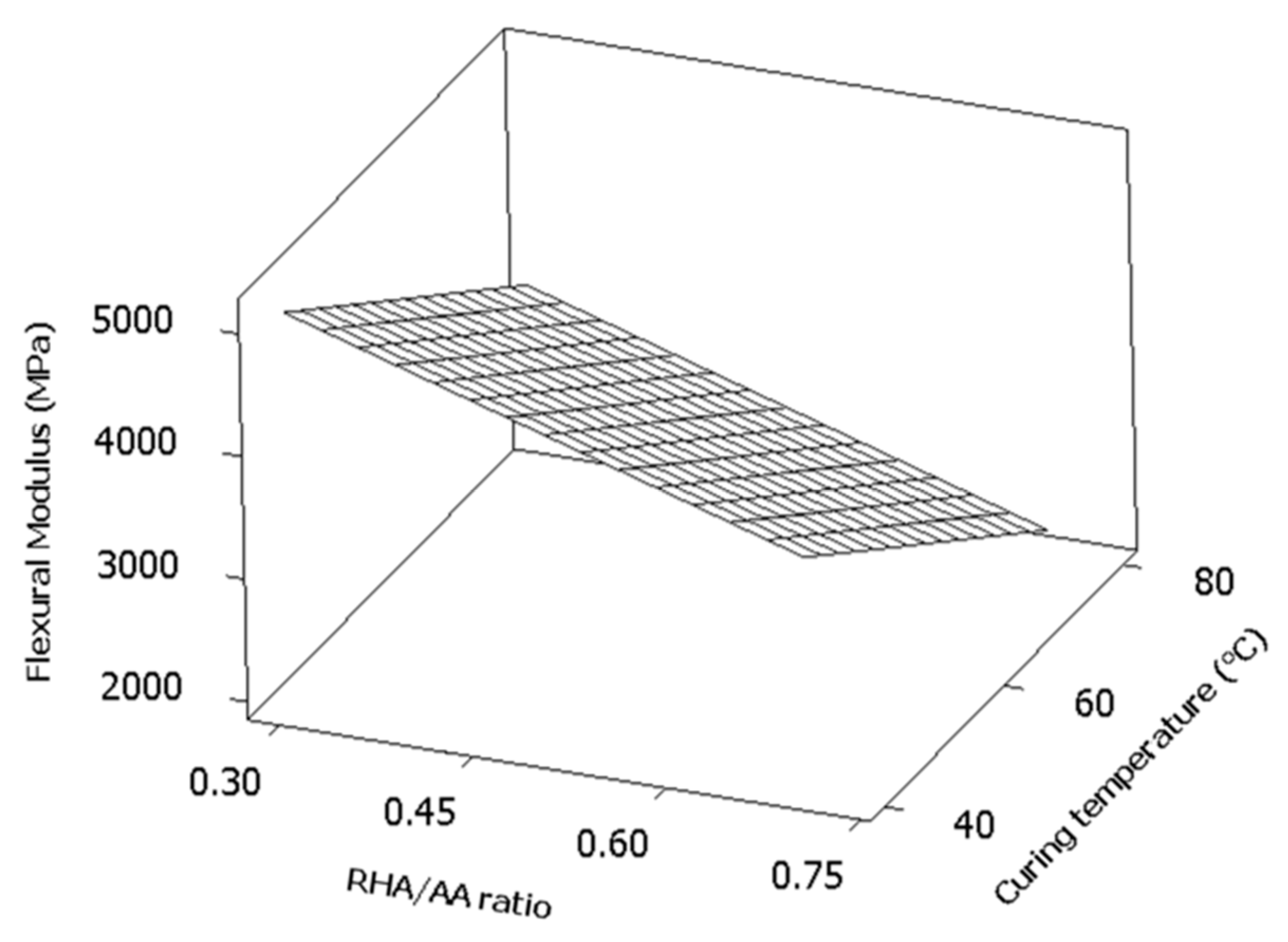 Coatings 10 00165 g007