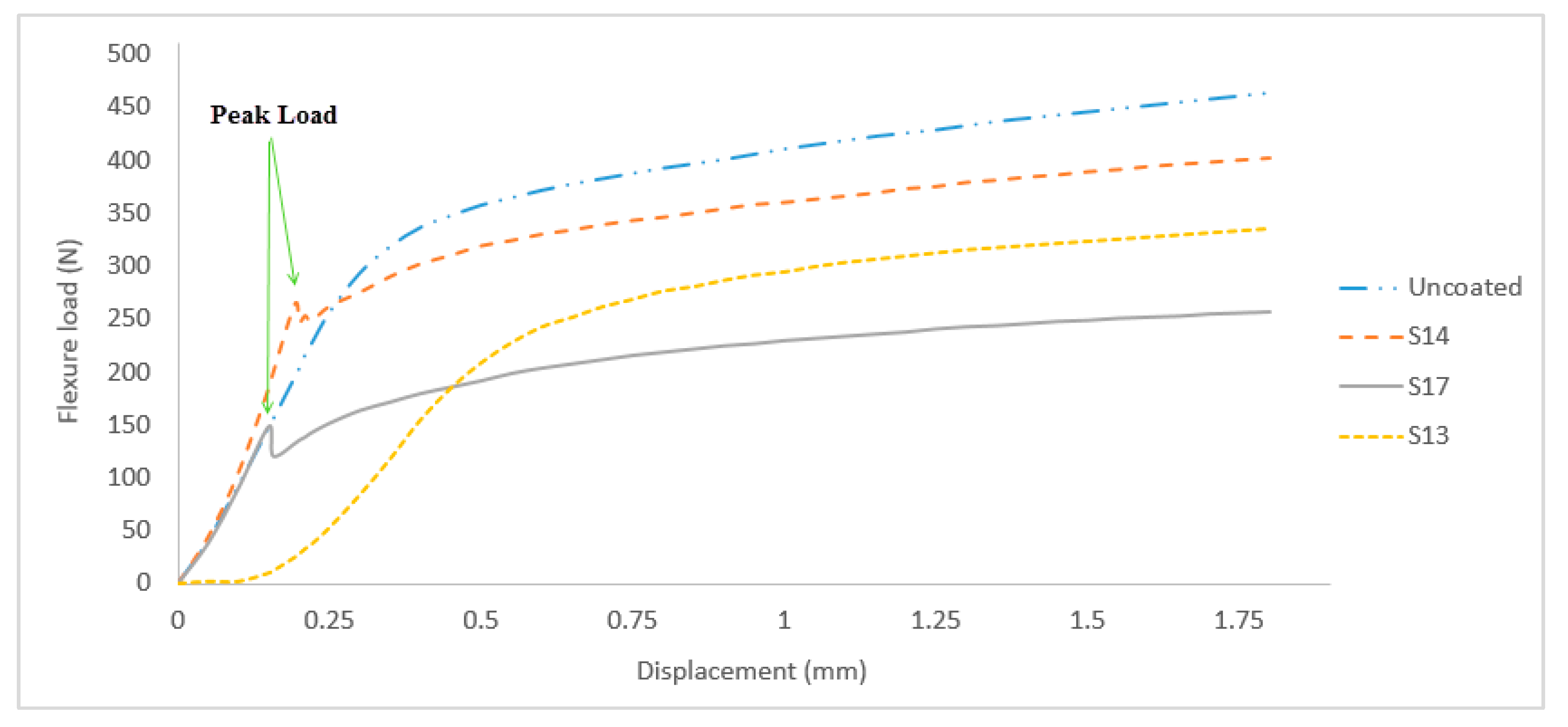 Coatings 10 00165 g011