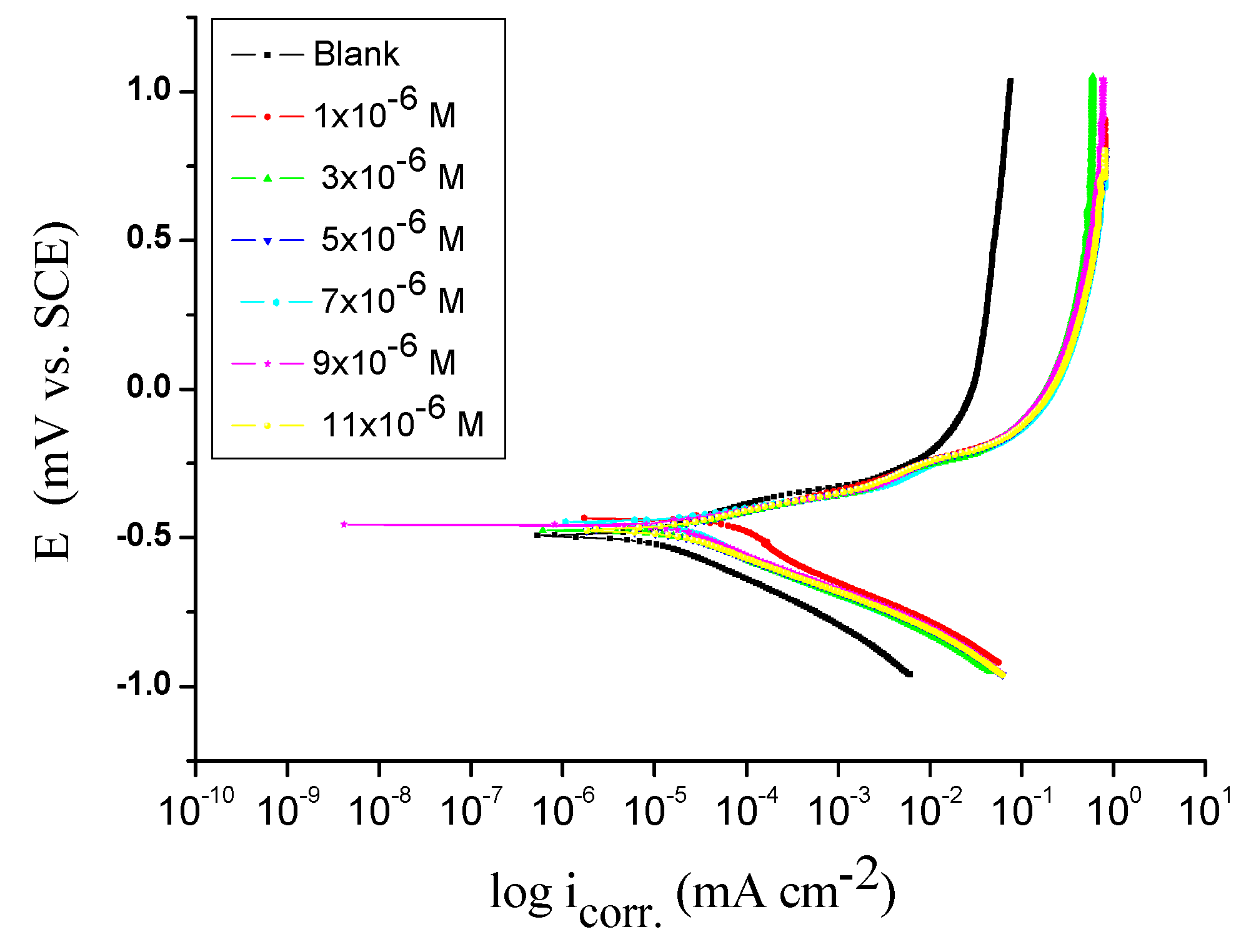 Coatings 10 00167 g001
