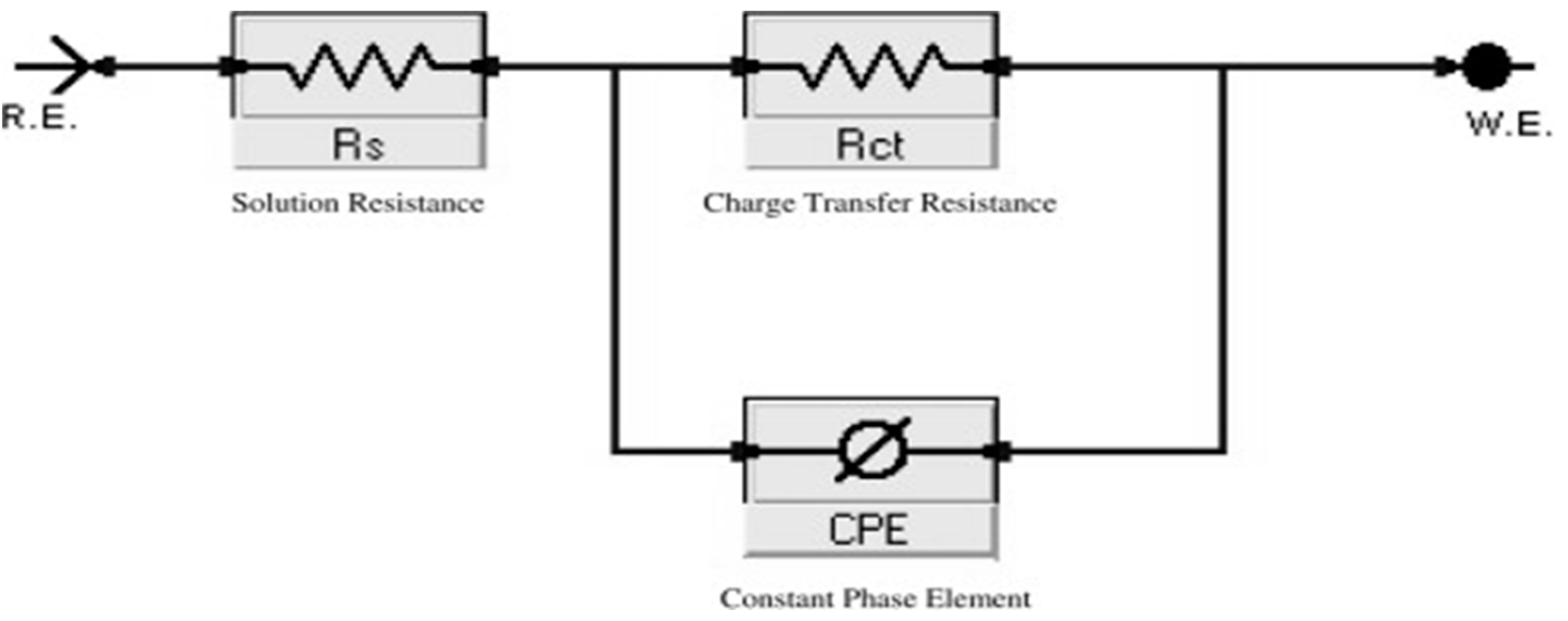 Coatings 10 00167 g003