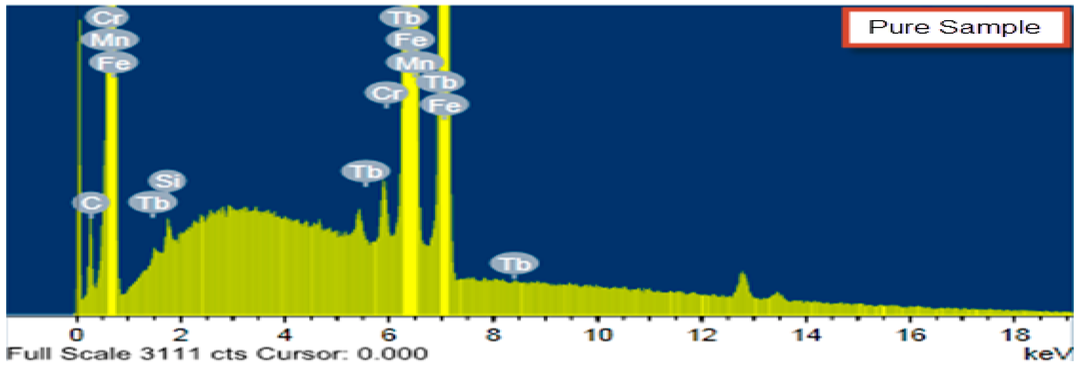 Coatings 10 00167 g009a