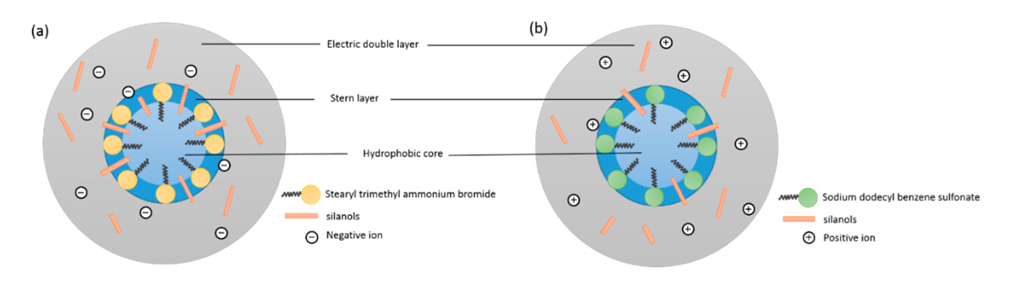 Coatings 10 00168 g005