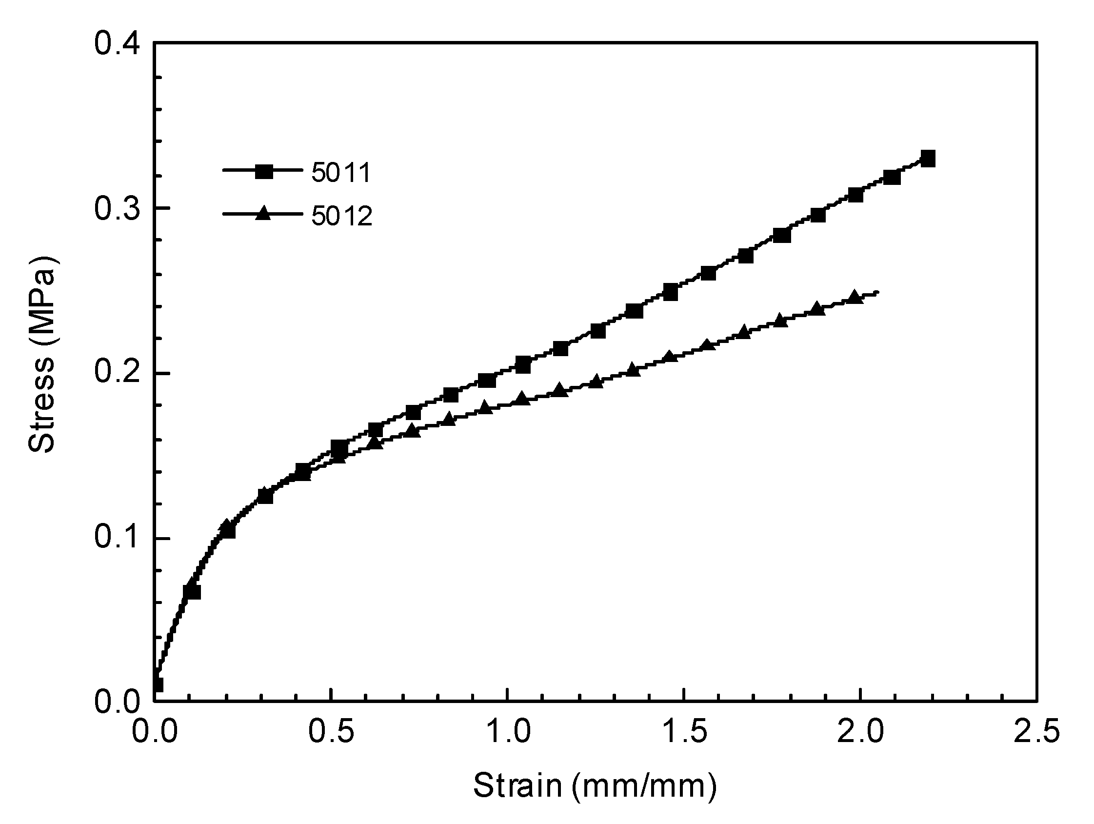 Coatings 10 00168 g007