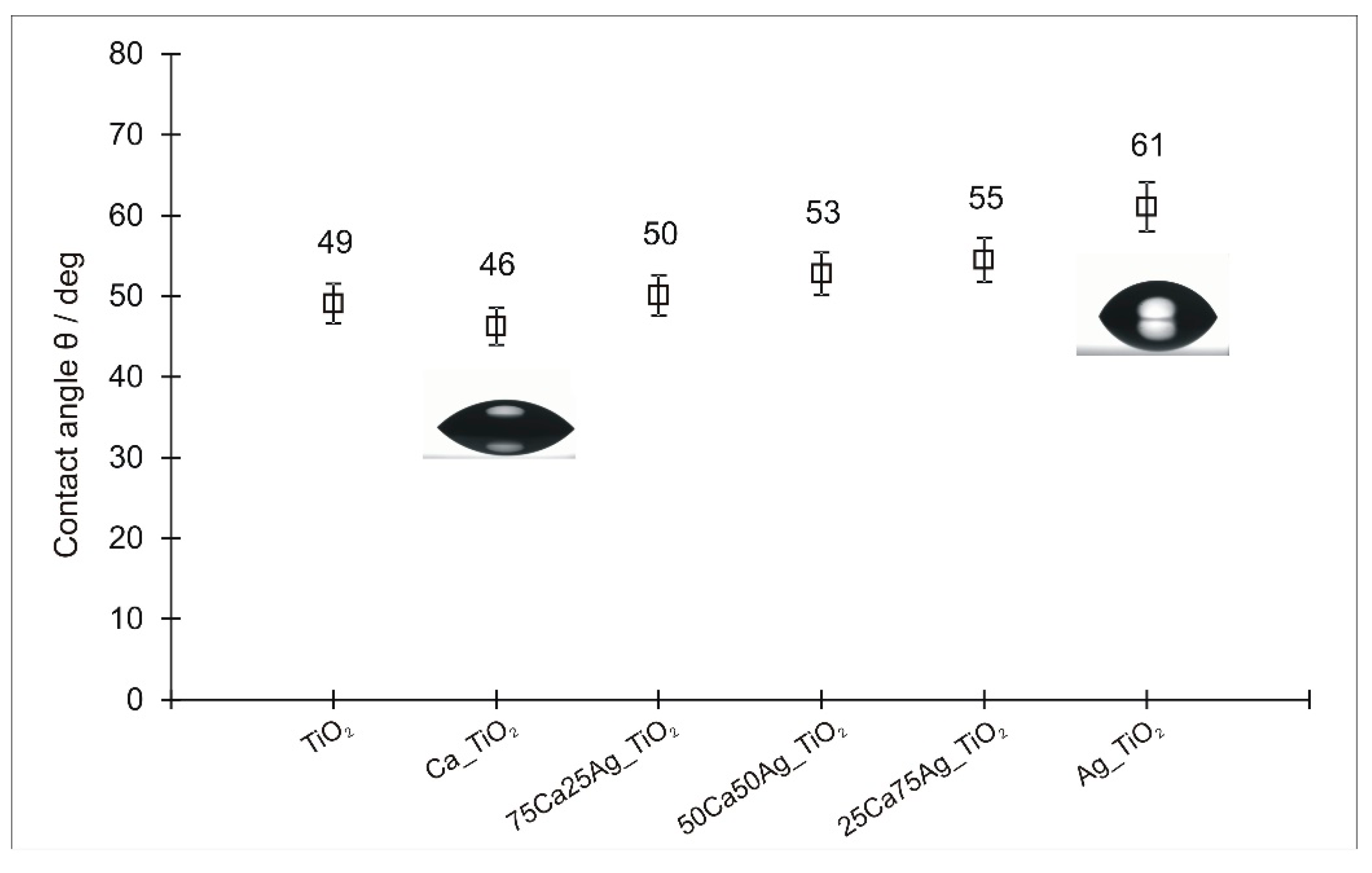 Coatings 10 00169 g007 Coatings 10 00169 g007