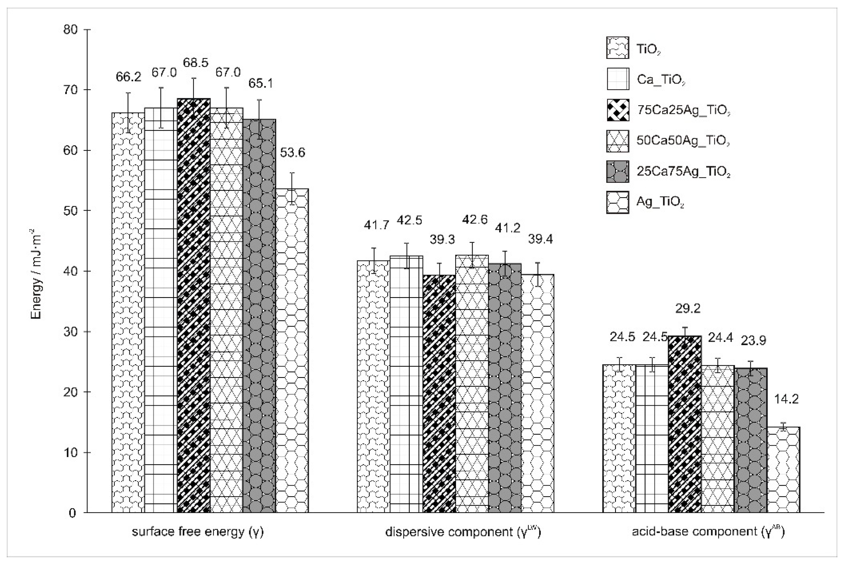Coatings 10 00169 g008 Coatings 10 00169 g008