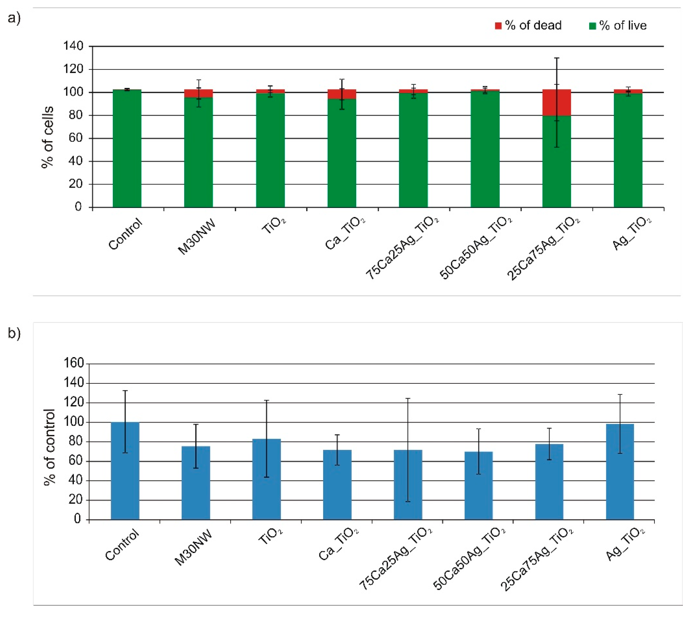 Coatings 10 00169 g009 Coatings 10 00169 g009