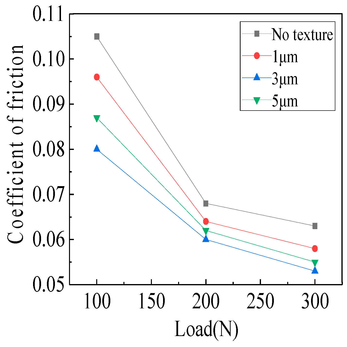 Coatings 10 00171 g006