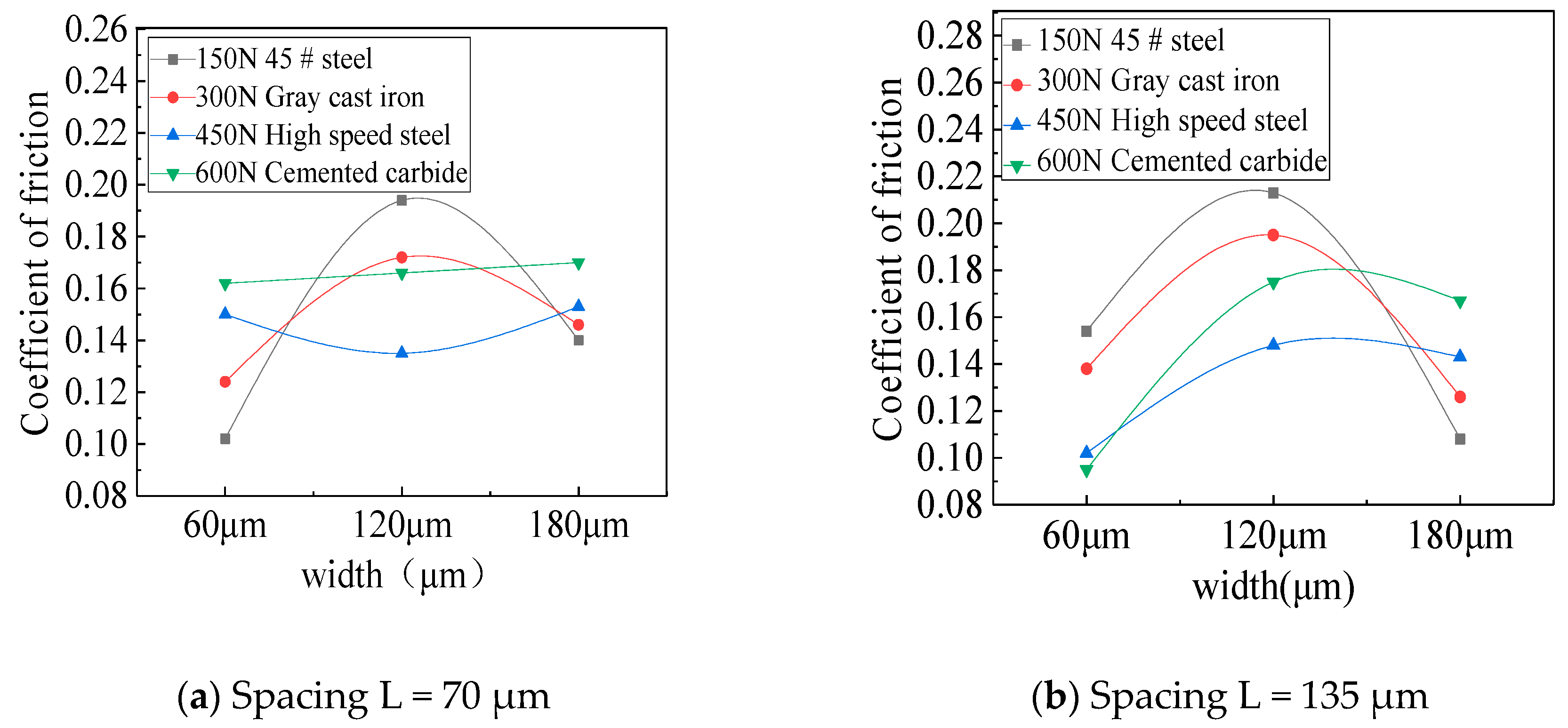 Coatings 10 00171 g007a