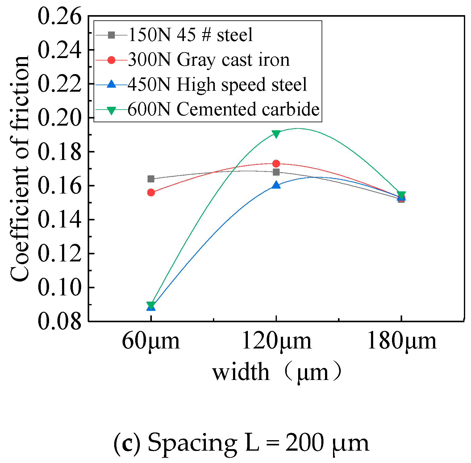 Coatings 10 00171 g007b