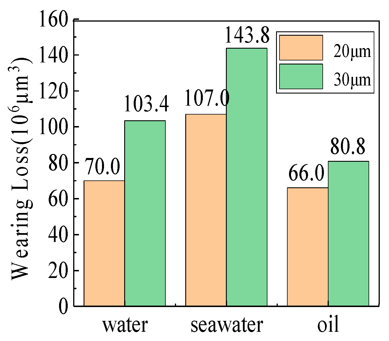 Coatings 10 00171 g008
