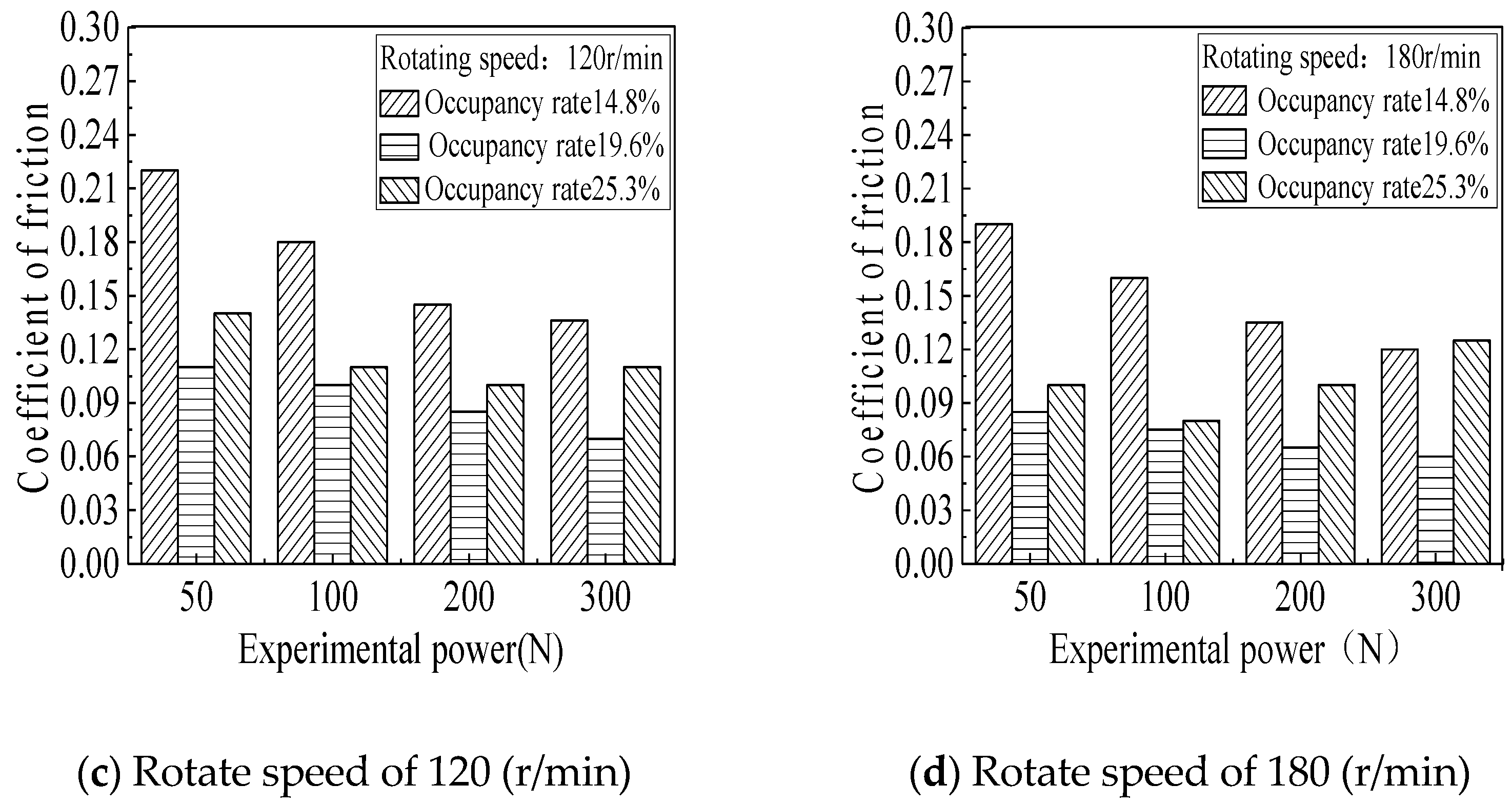 Coatings 10 00171 g011b
