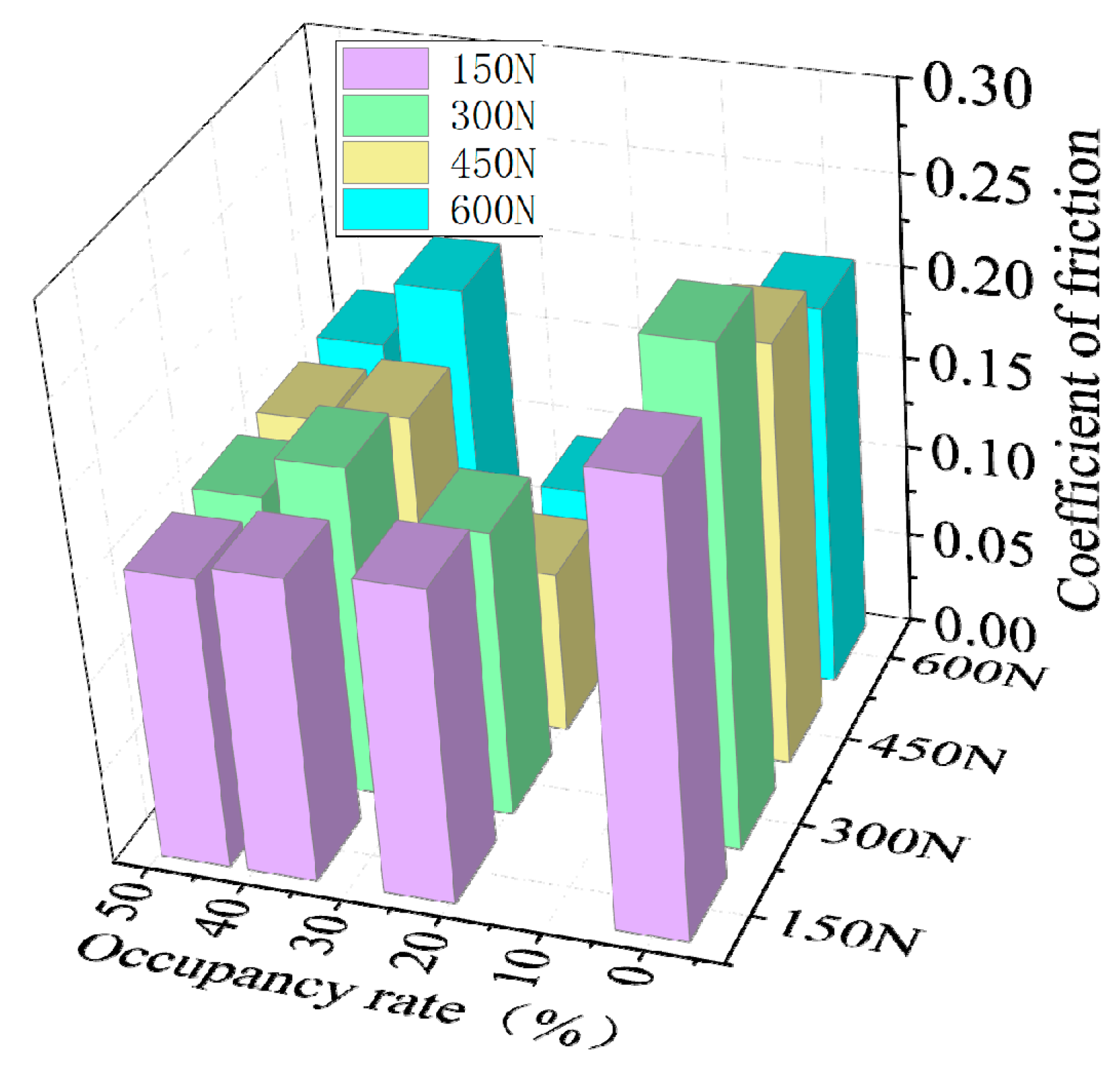 Coatings 10 00171 g013