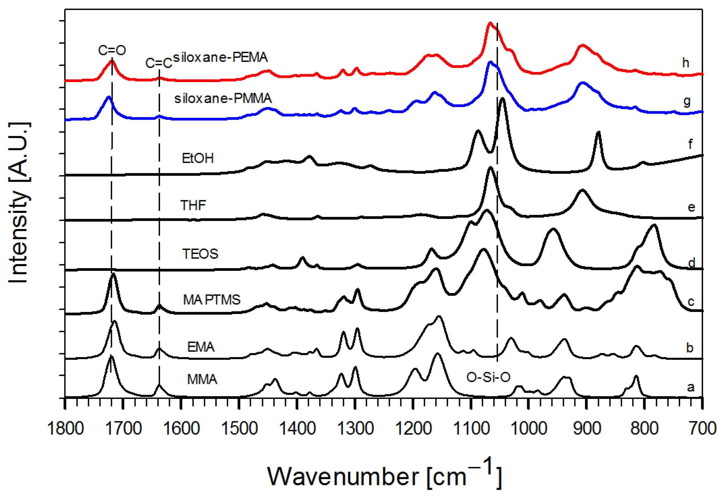 Coatings 10 00172 g001 Coatings 10 00172 g001