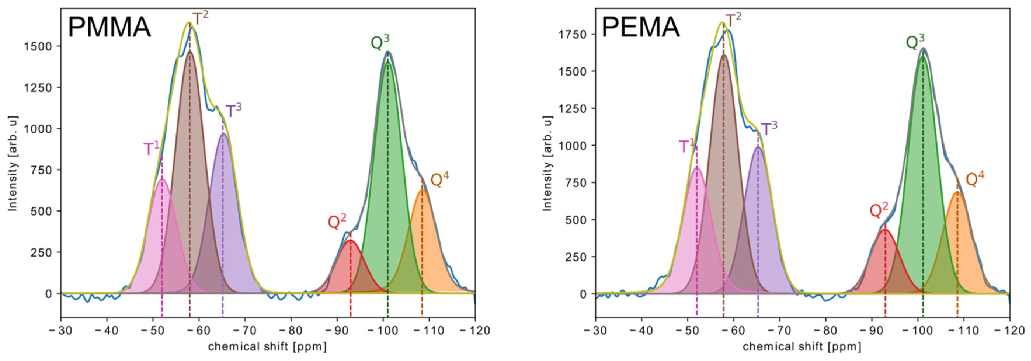 Coatings 10 00172 g003 Coatings 10 00172 g003
