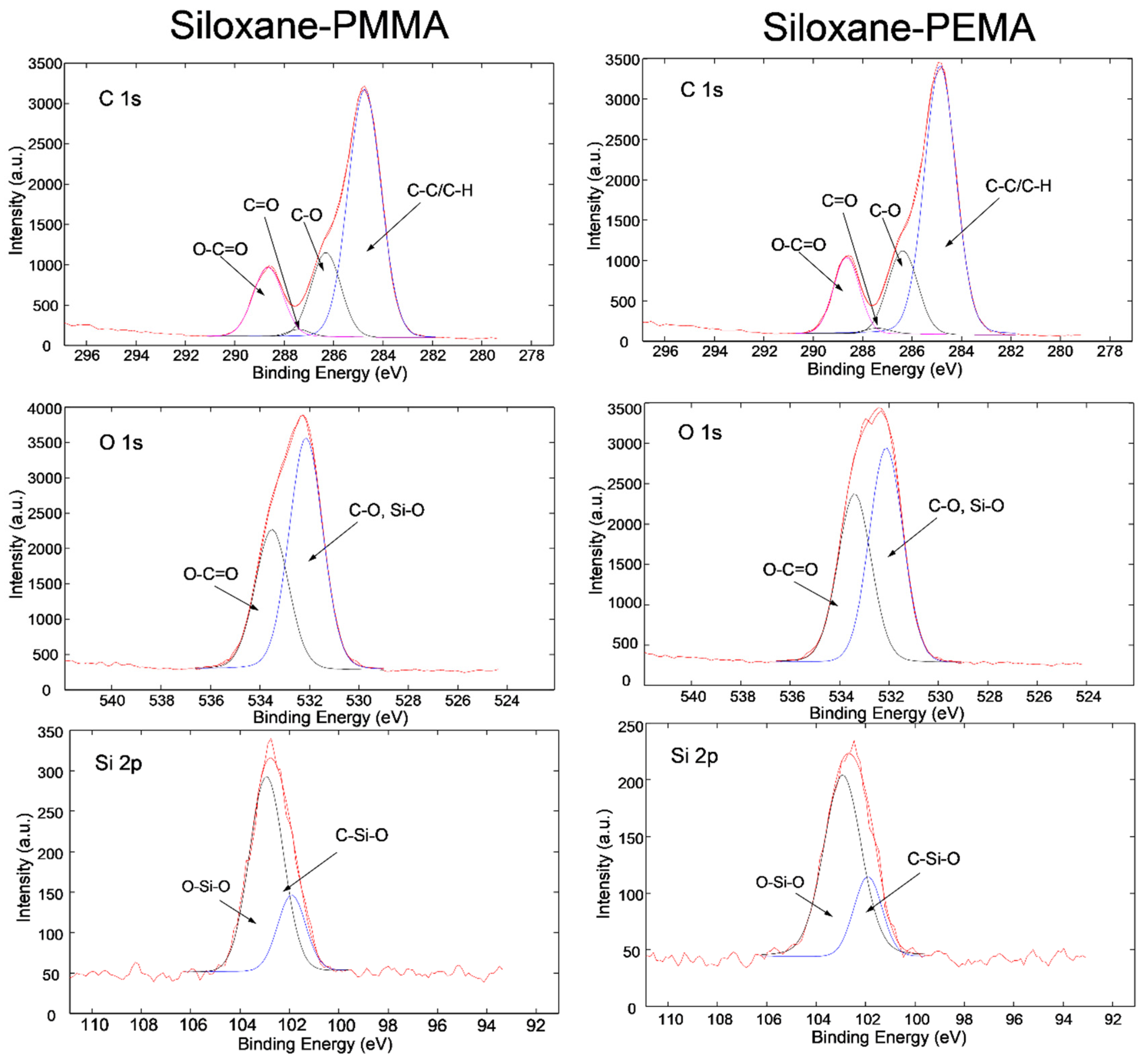 Coatings 10 00172 g004 Coatings 10 00172 g004