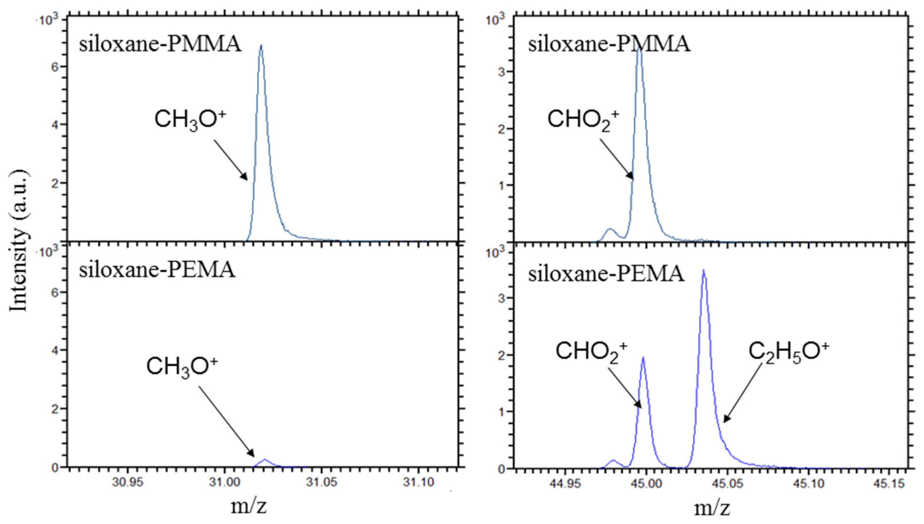 Coatings 10 00172 g005 Coatings 10 00172 g005