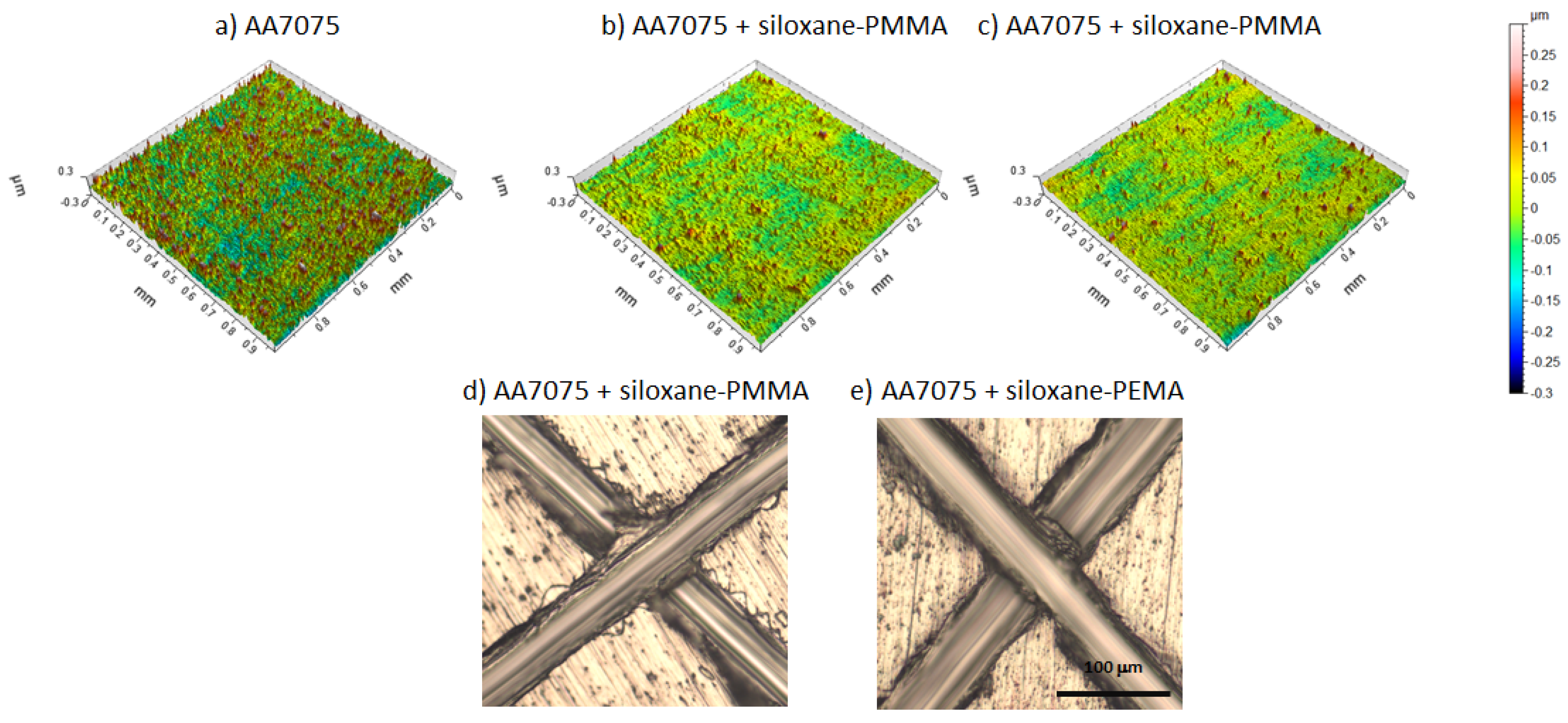 Coatings 10 00172 g007 Coatings 10 00172 g007