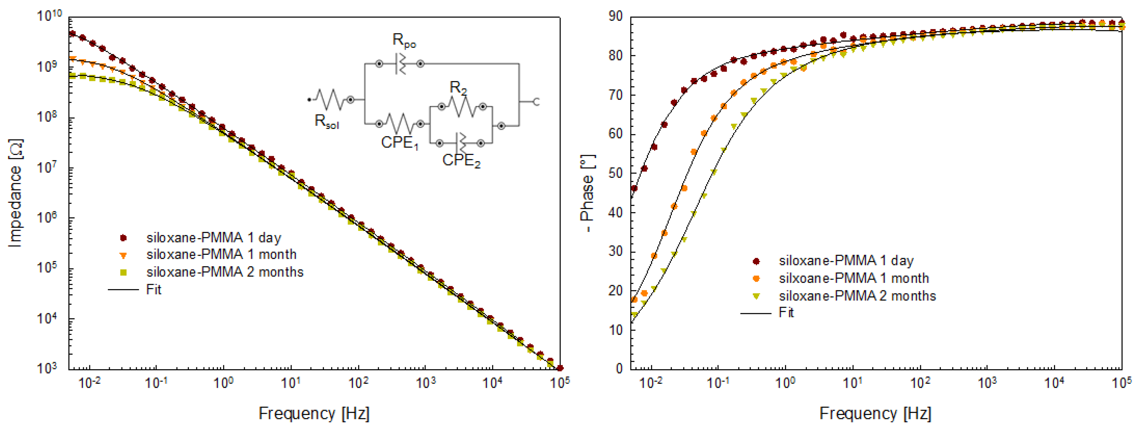 Coatings 10 00172 g009 Coatings 10 00172 g009