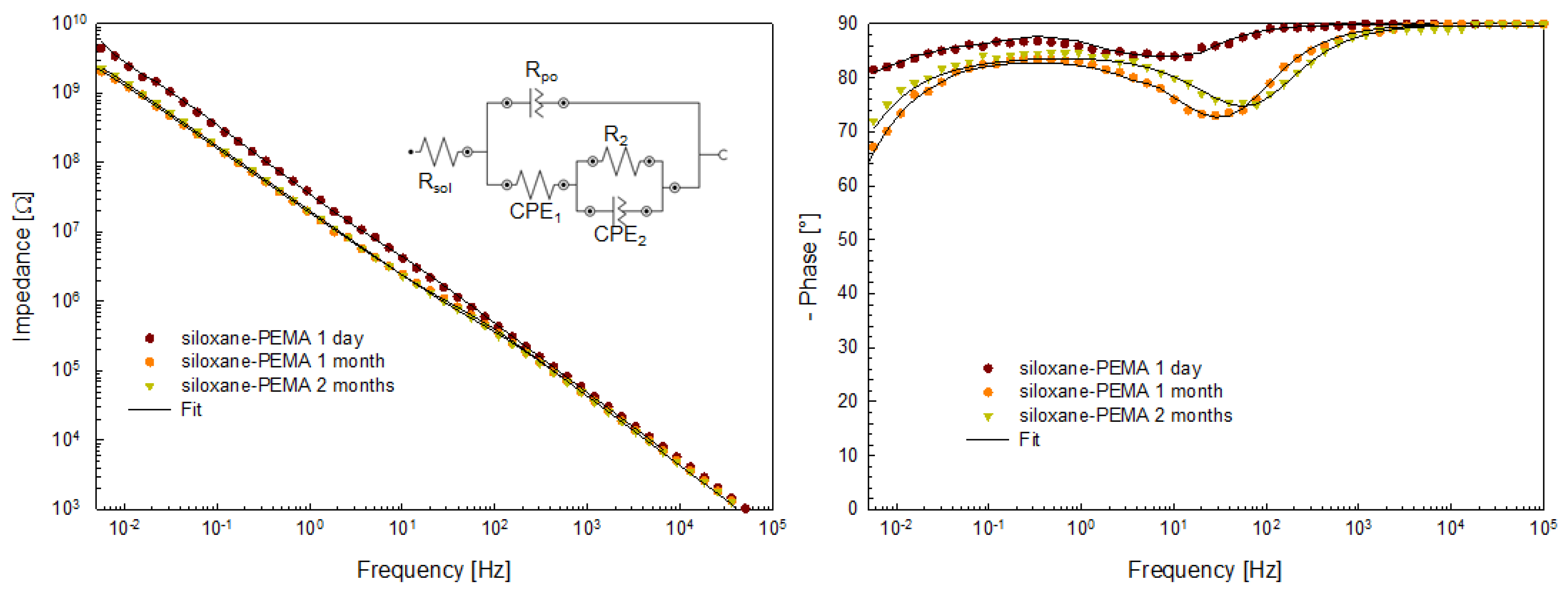 Coatings 10 00172 g010 Coatings 10 00172 g010