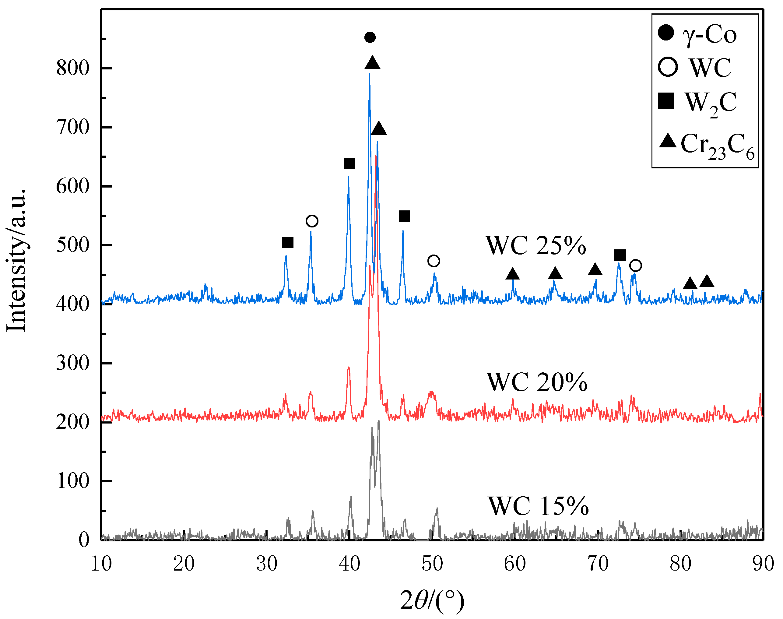 Coatings 10 00176 g004