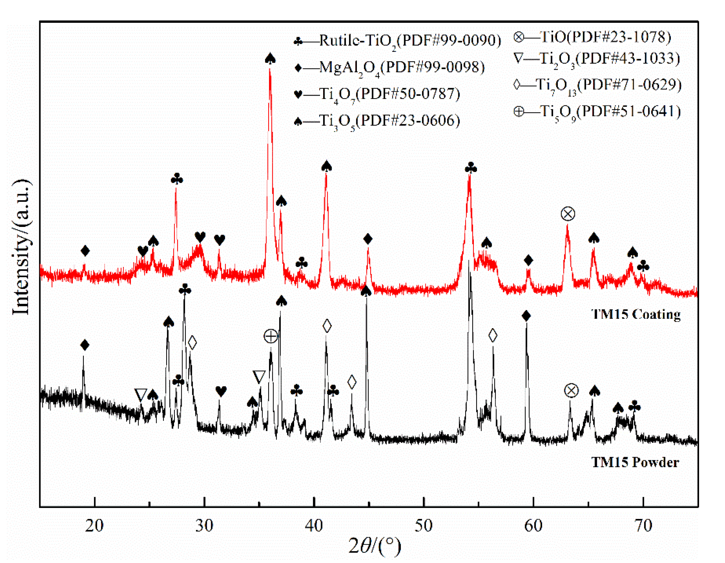 Coatings 10 00177 g002 Coatings 10 00177 g002