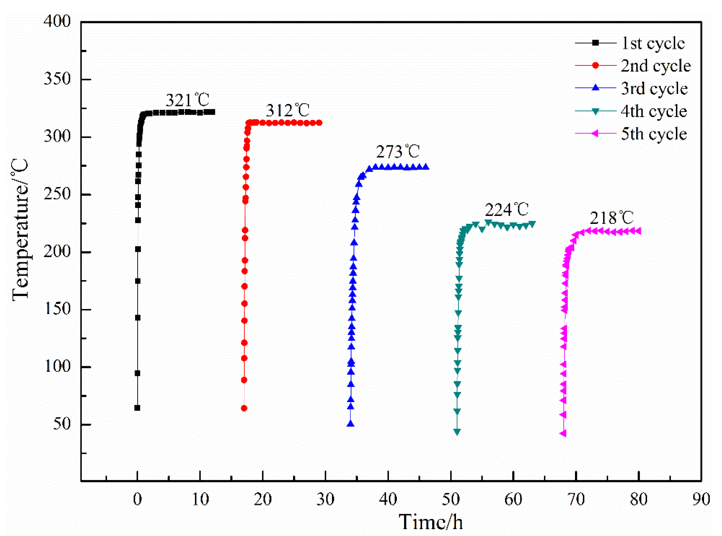 Coatings 10 00177 g007 Coatings 10 00177 g007