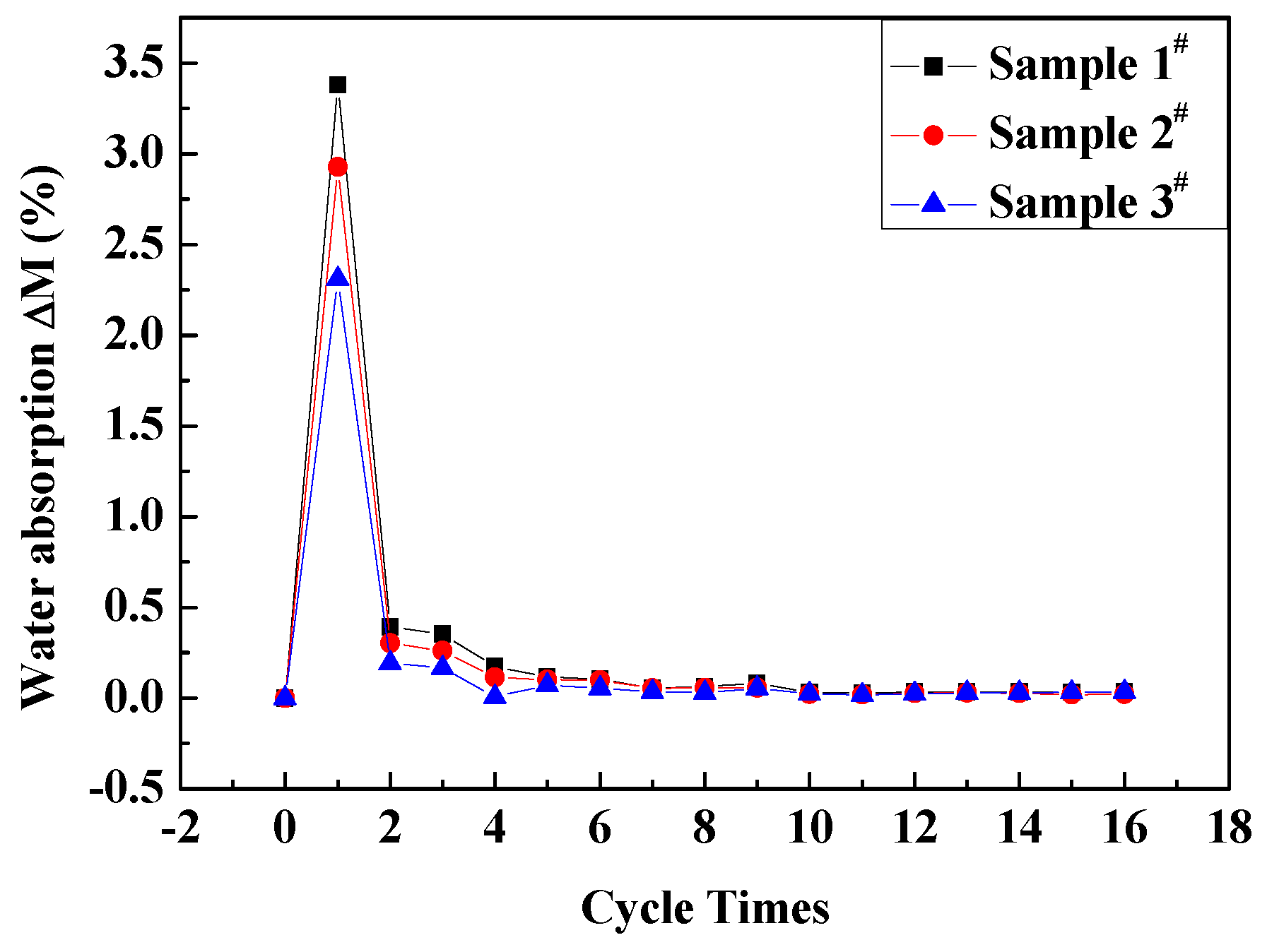 Coatings 10 00179 g003